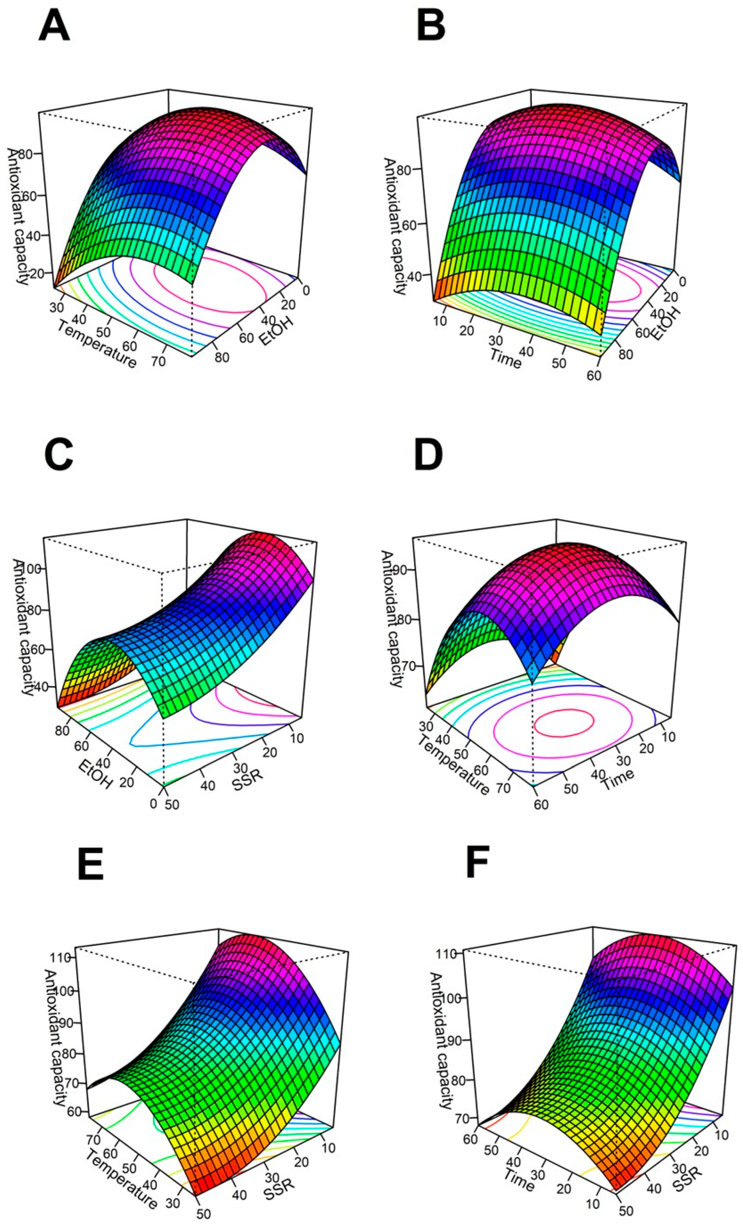 Preprints 68975 g001