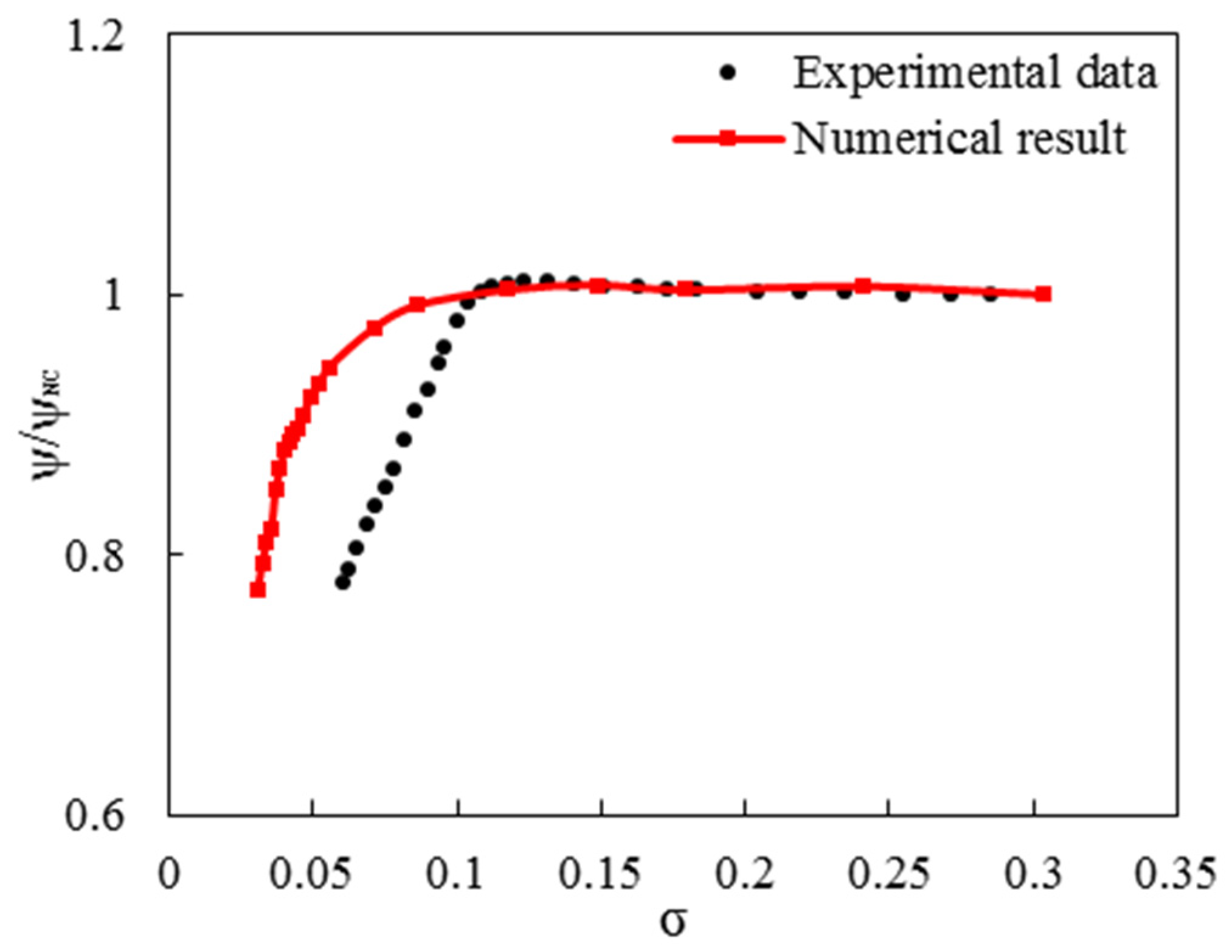 Preprints 85083 g004