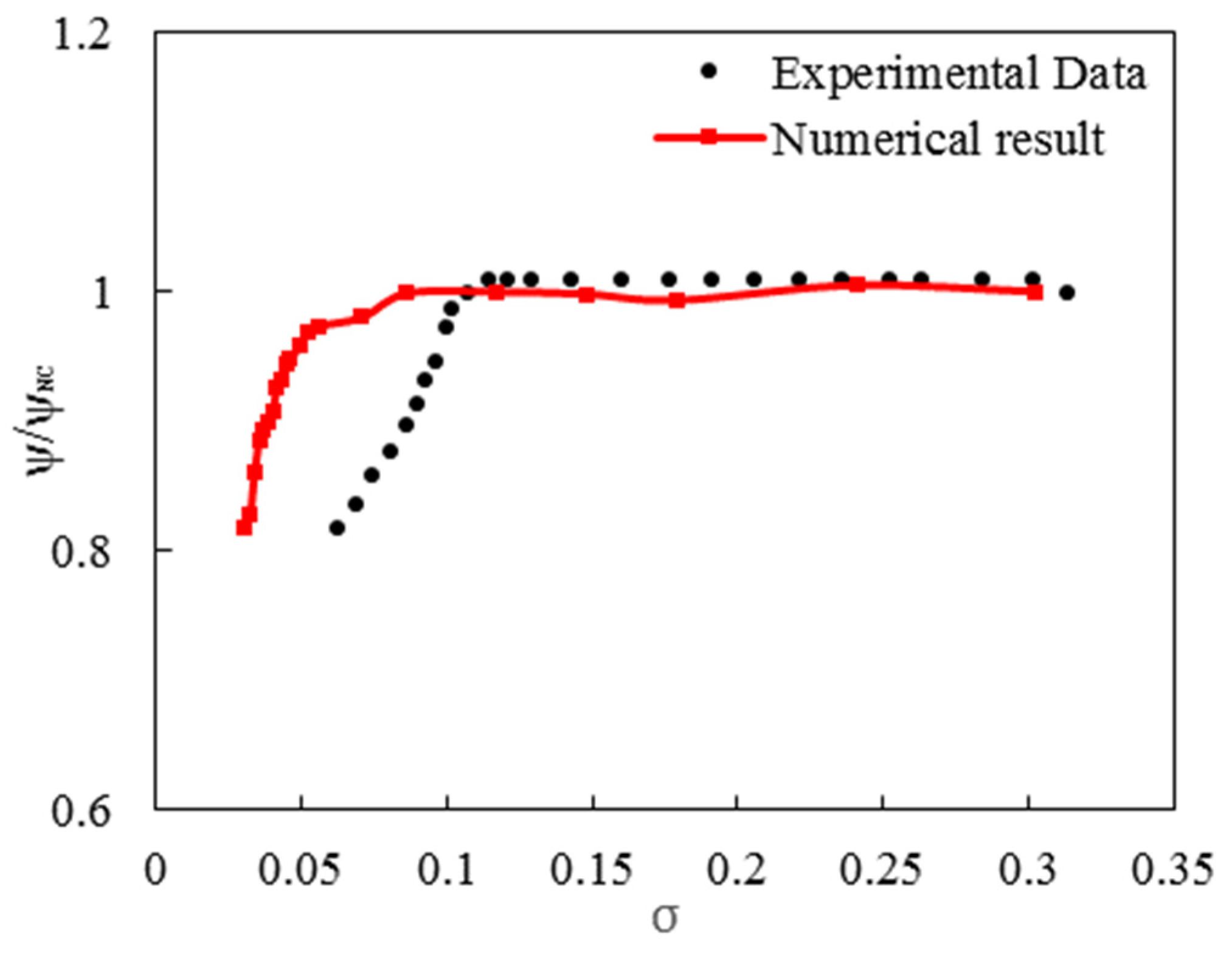 Preprints 85083 g005