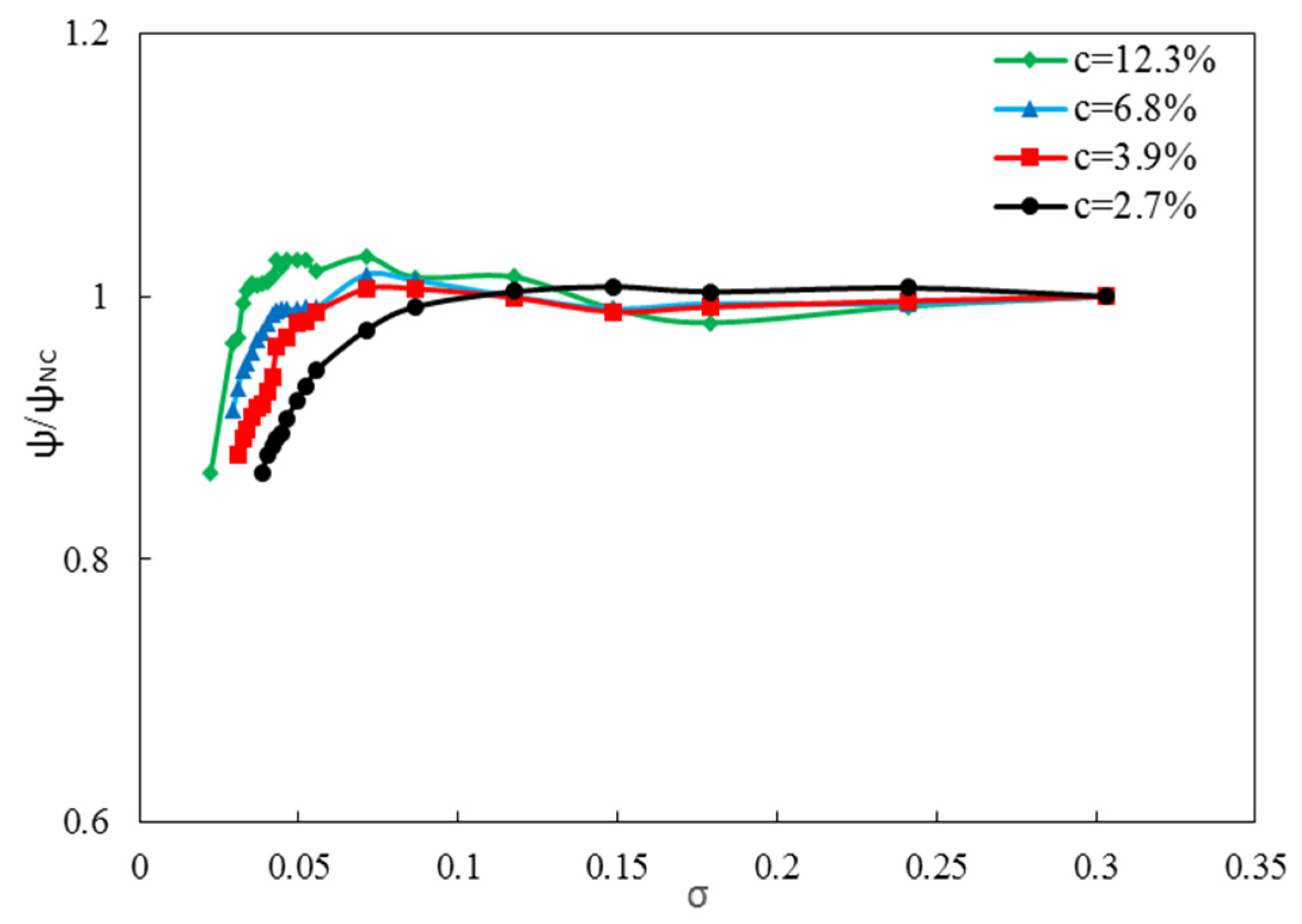 Preprints 85083 g007