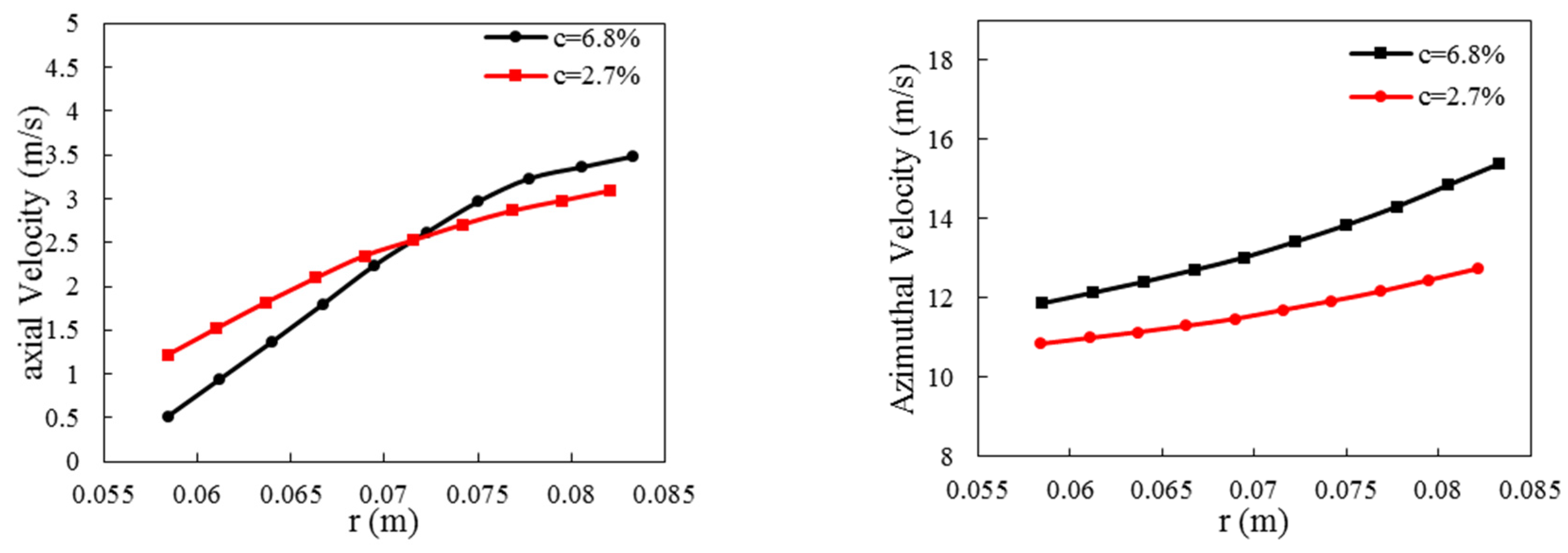 Preprints 85083 g008