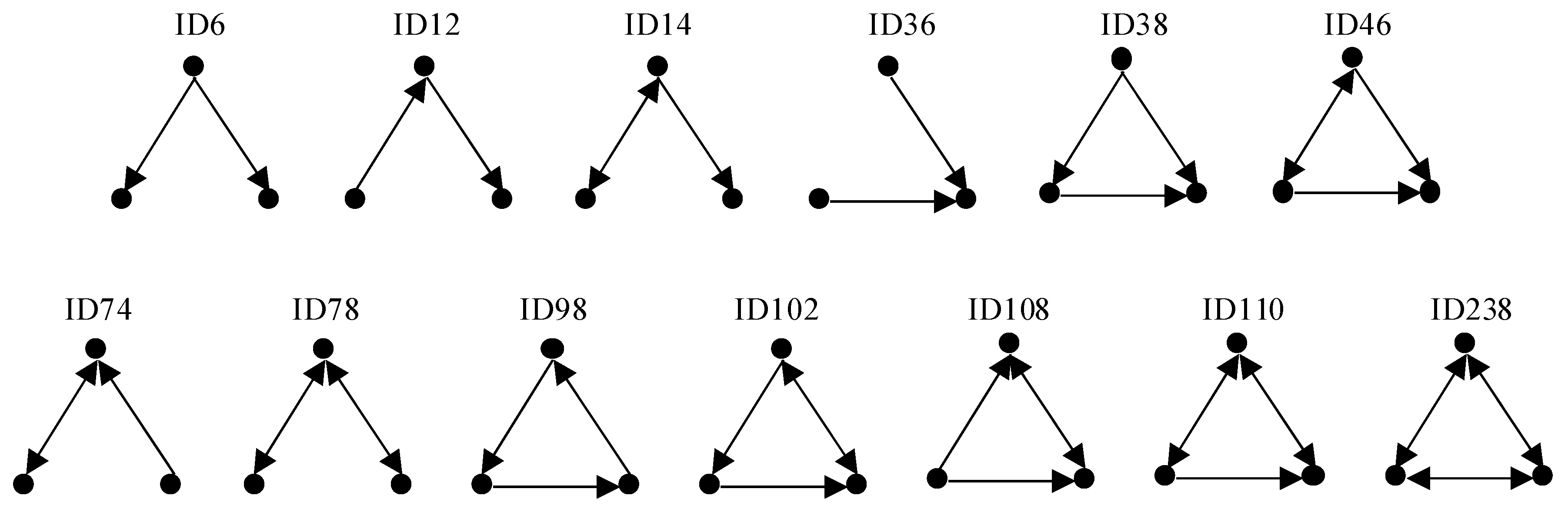 Preprints 105242 g002