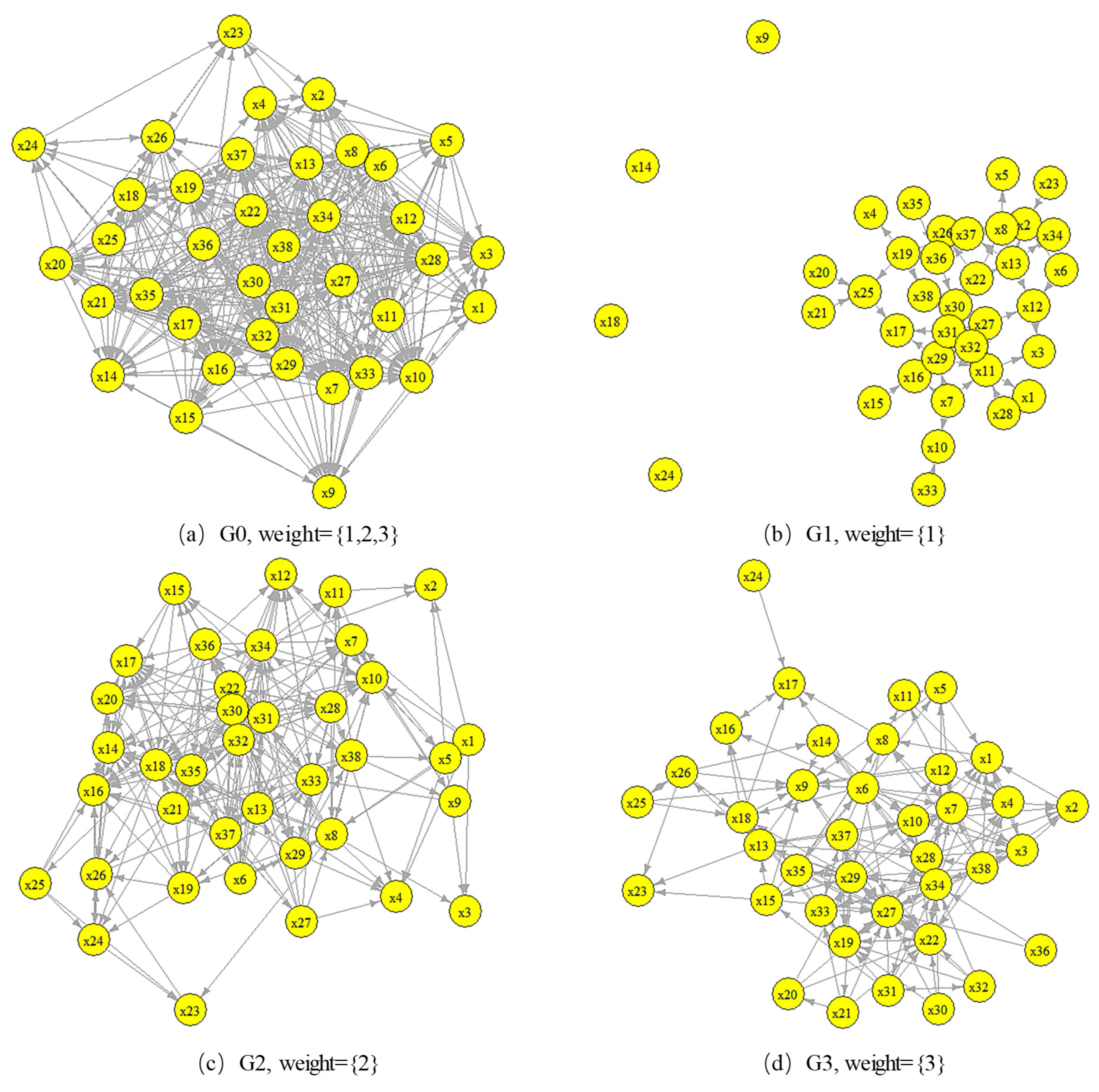 Preprints 105242 g003