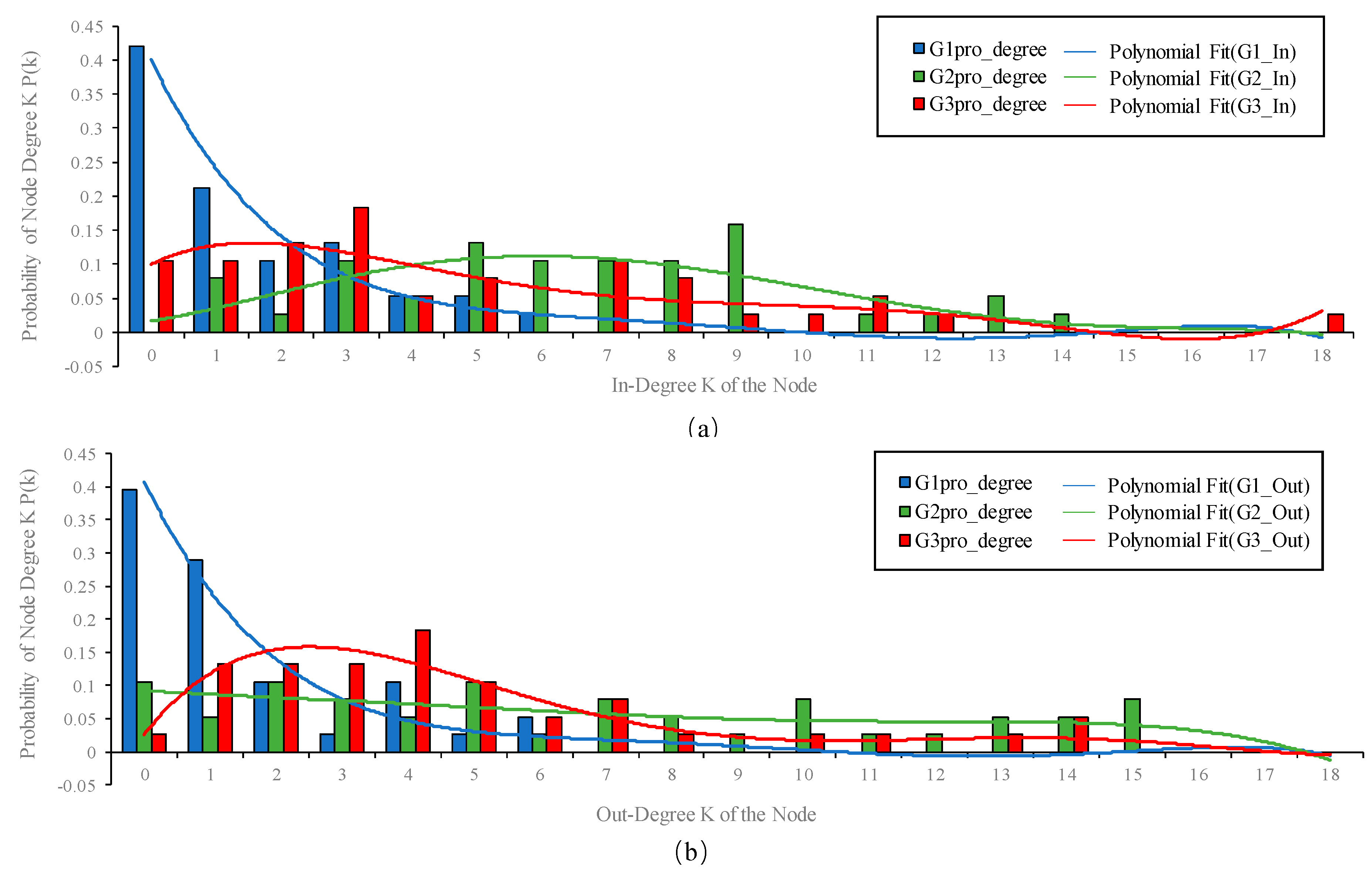 Preprints 105242 g004