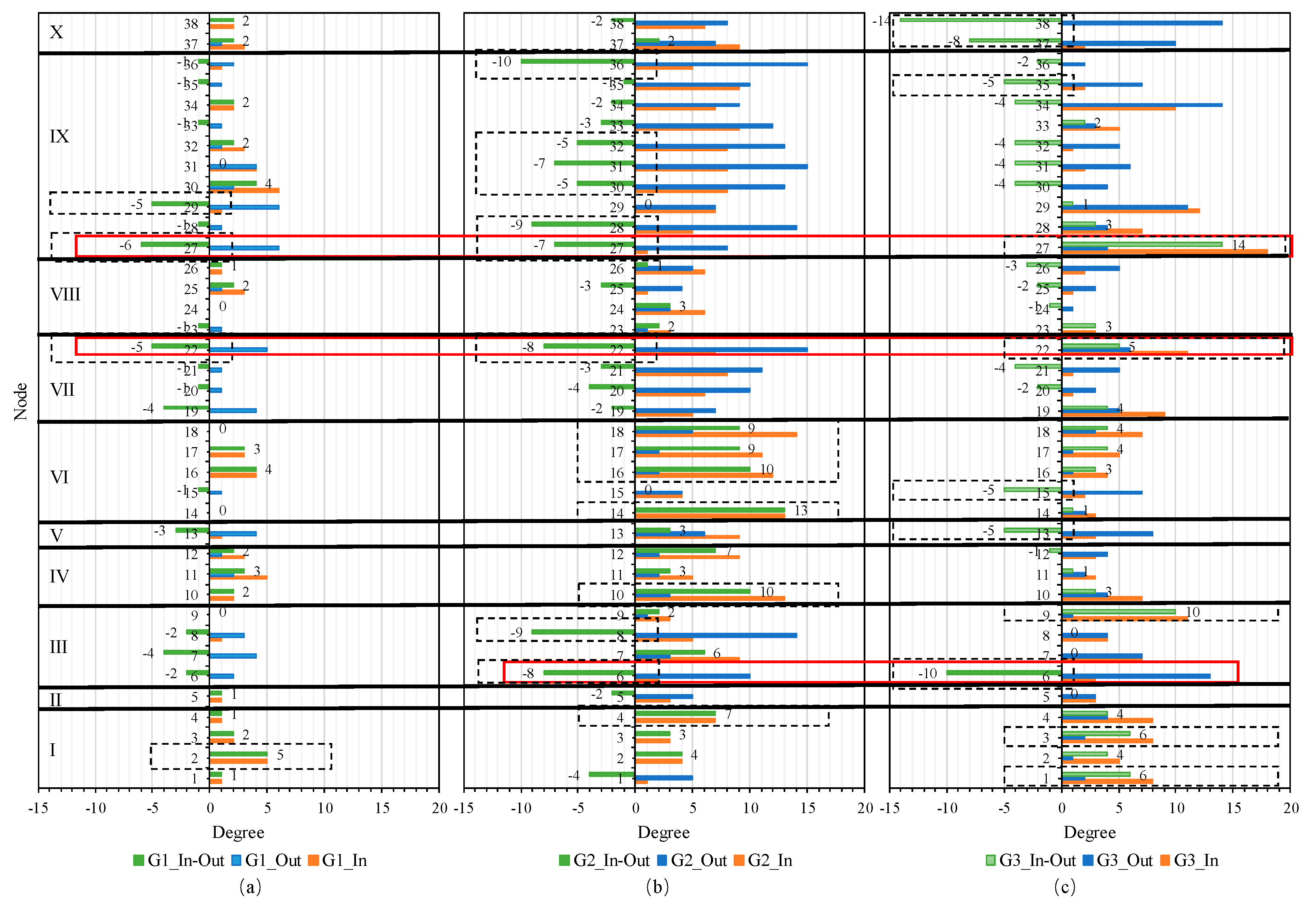 Preprints 105242 g005