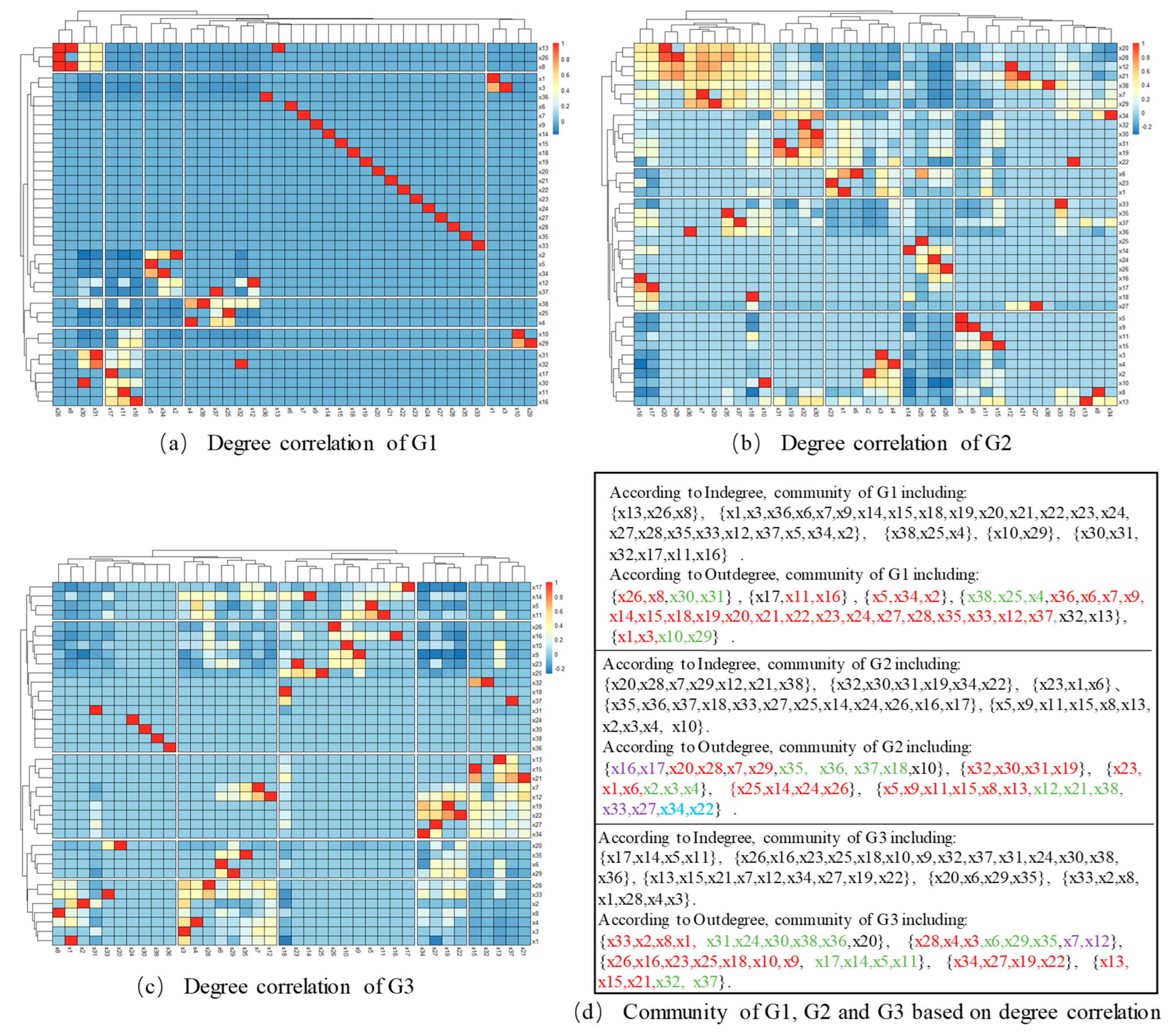 Preprints 105242 g006