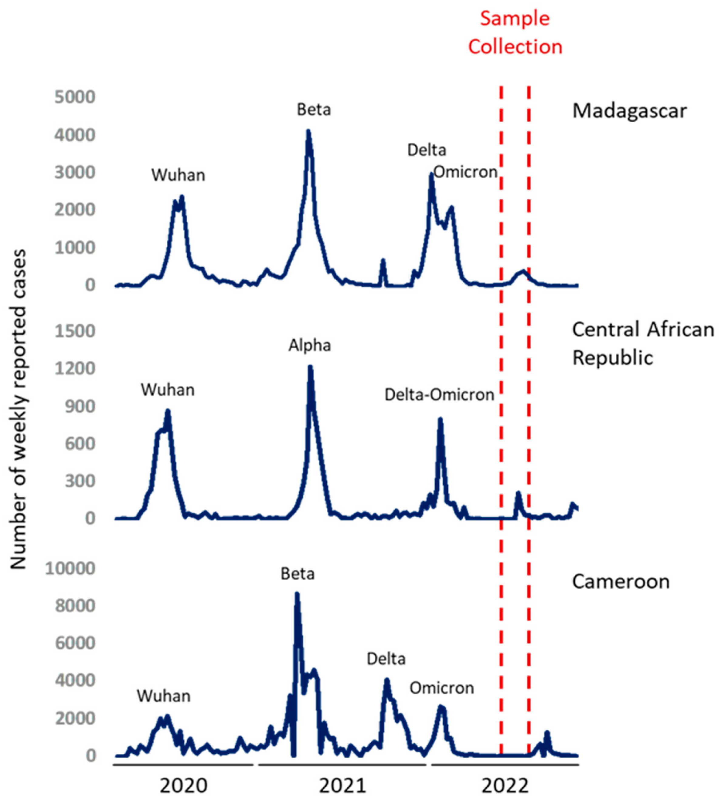 Preprints 99863 g001