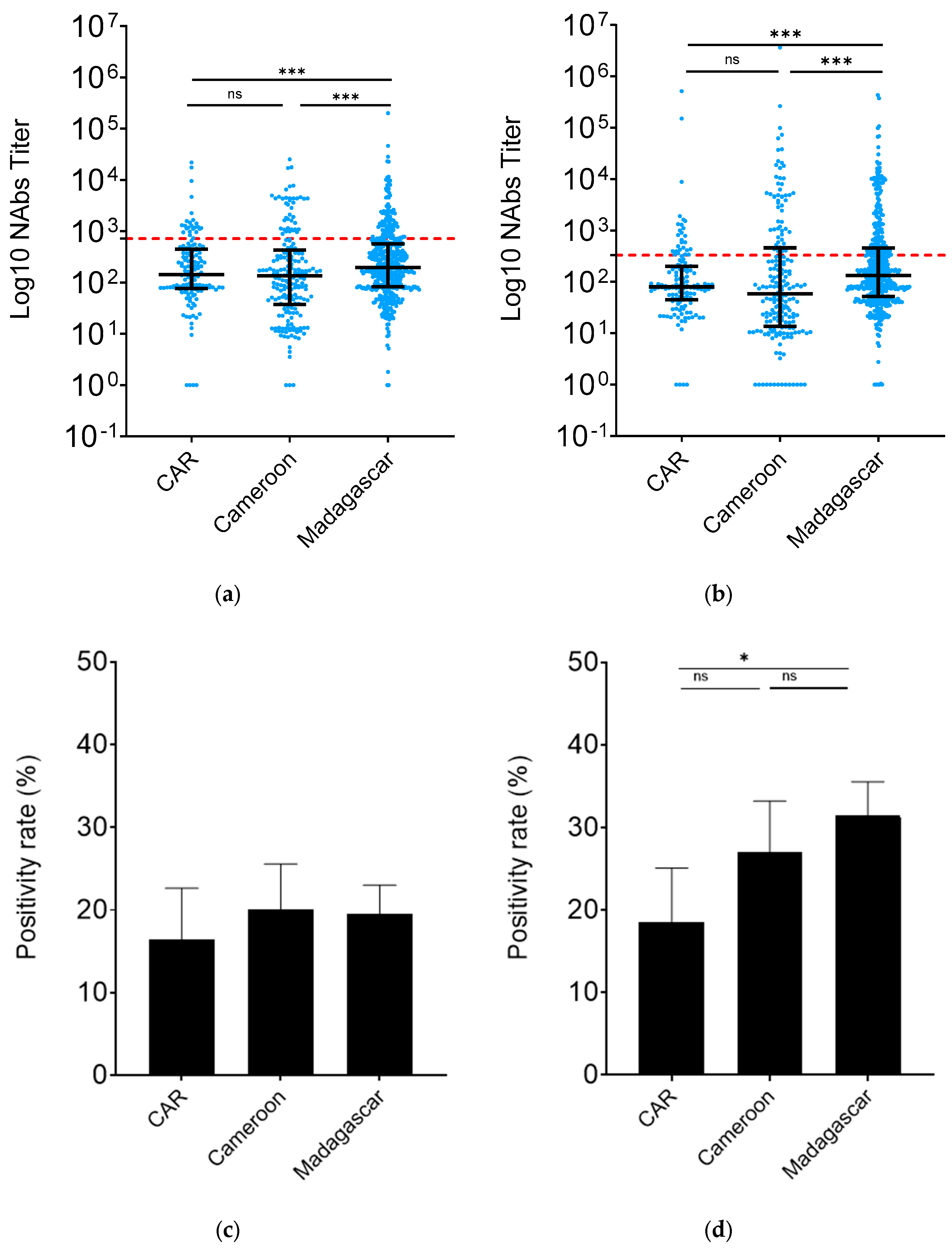 Preprints 99863 g002