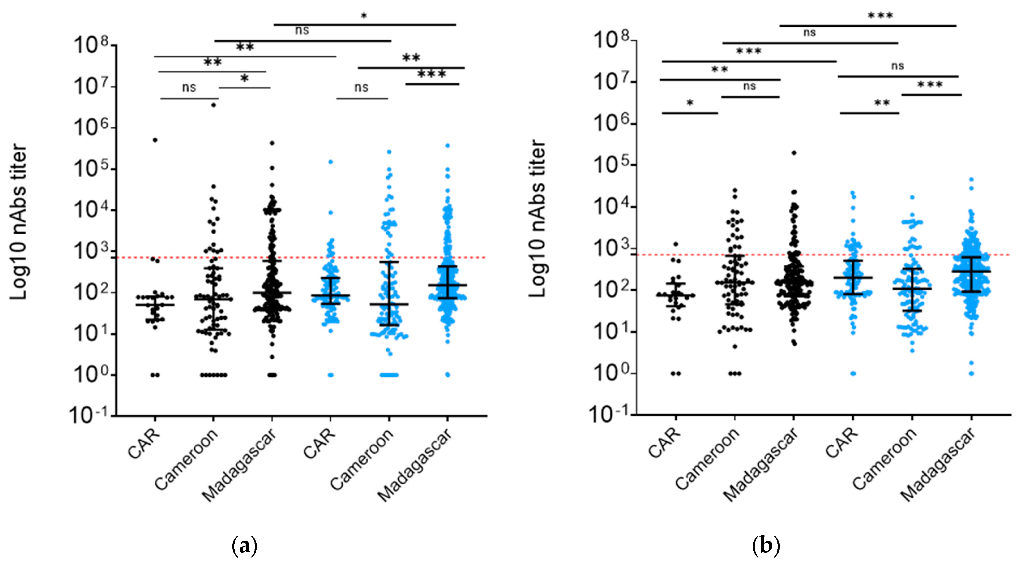 Preprints 99863 g003a