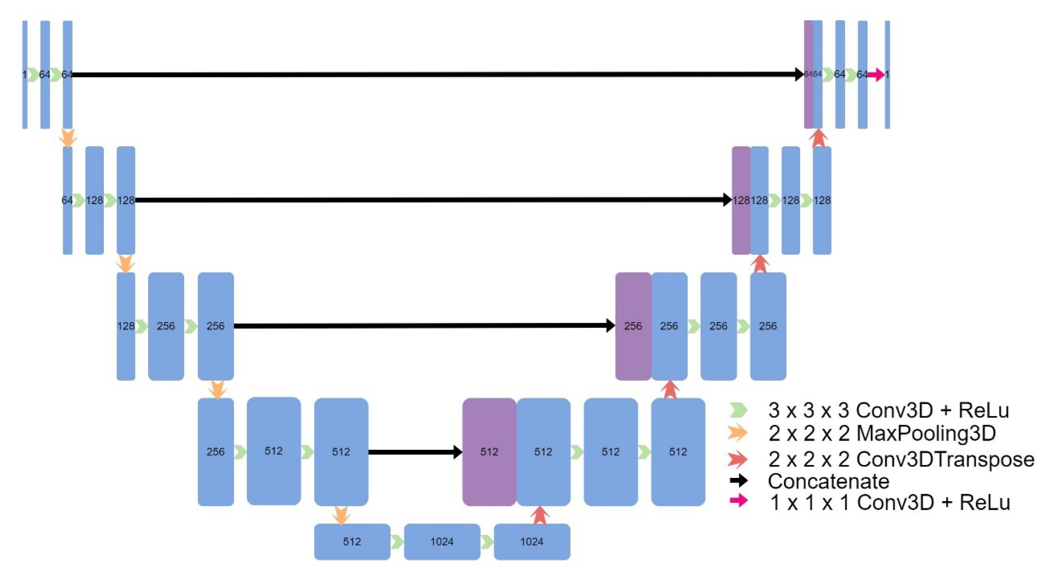 Preprints 75283 g002