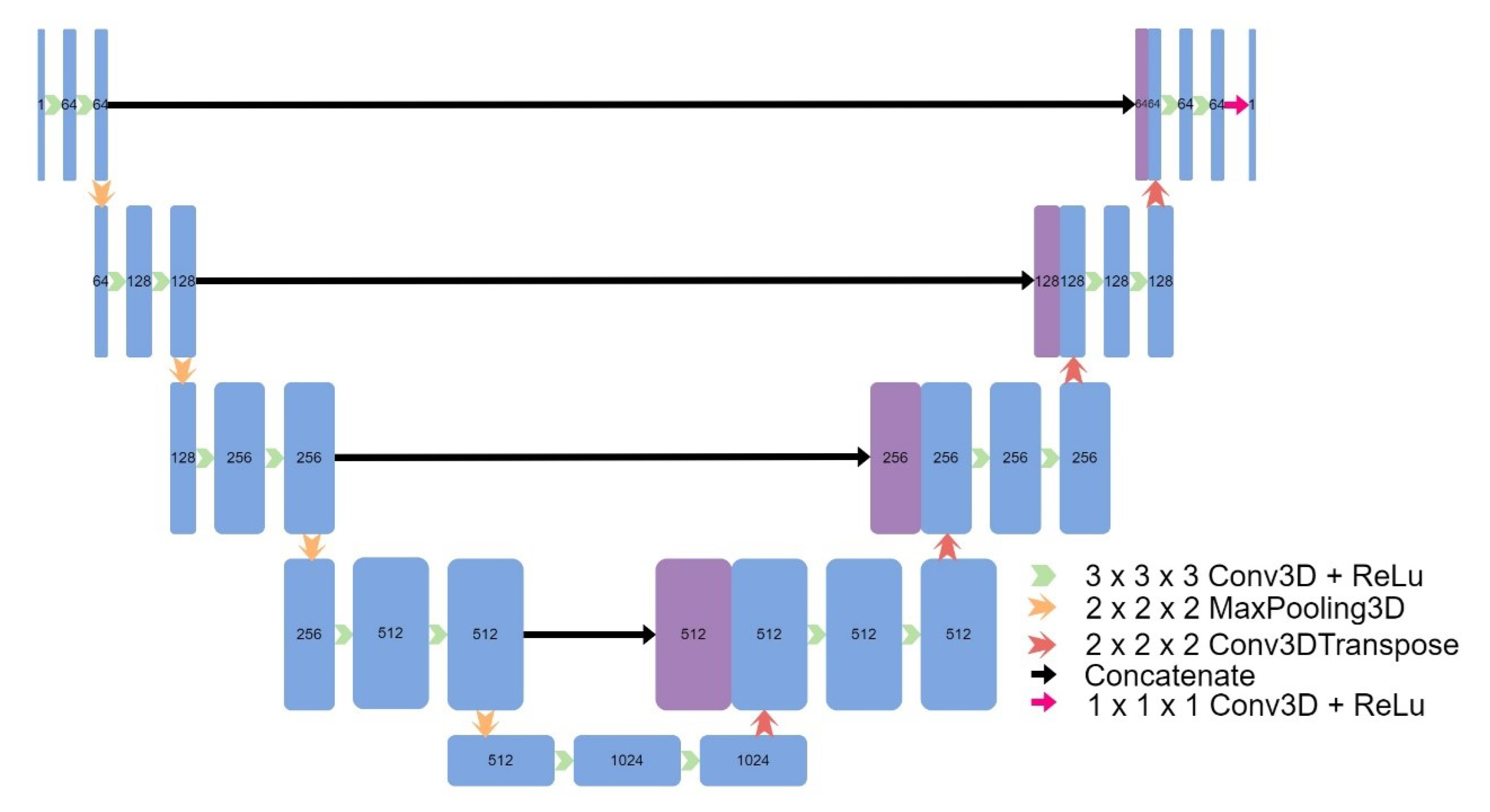 Preprints 75283 g004