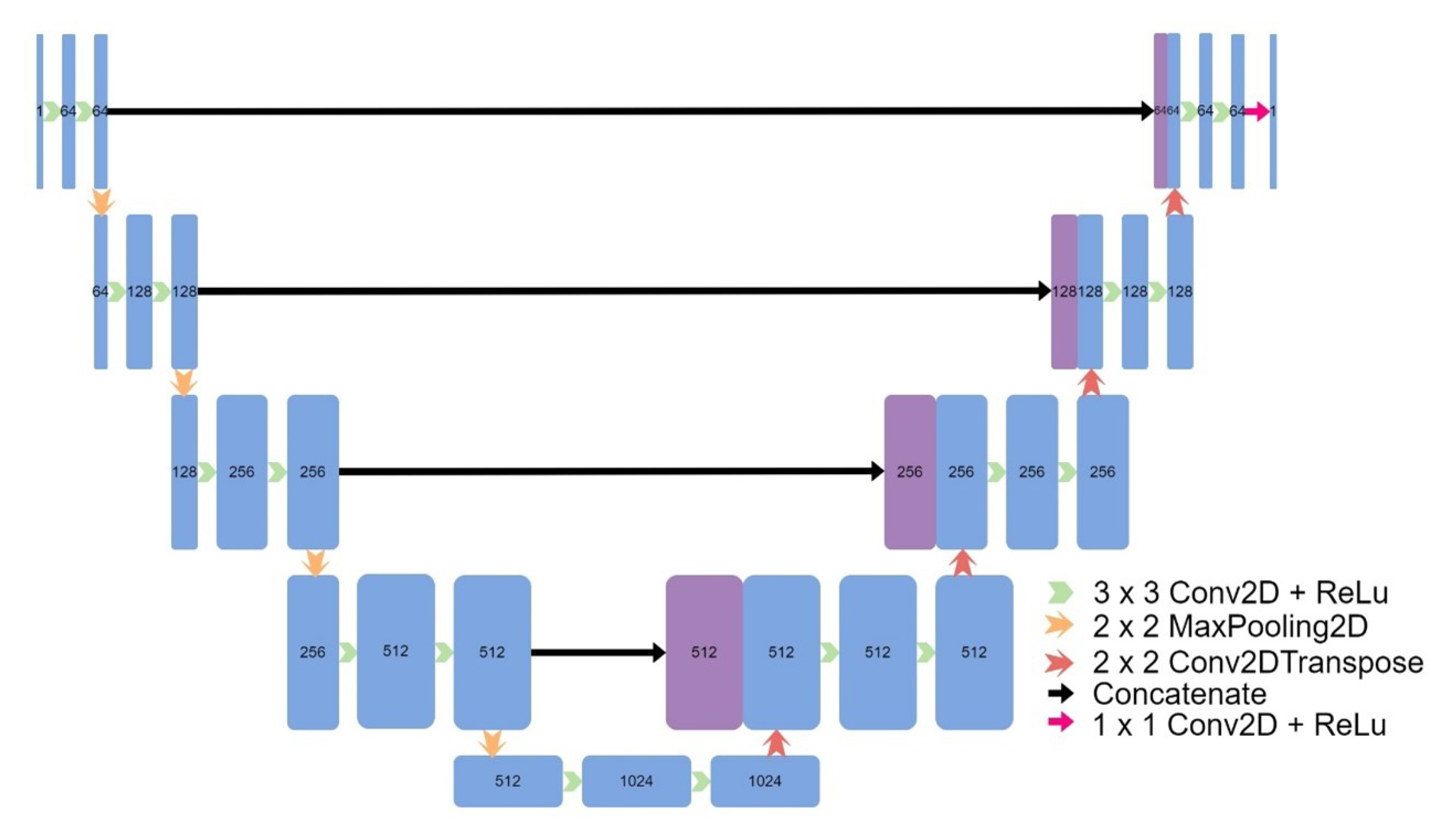 Preprints 75283 g005