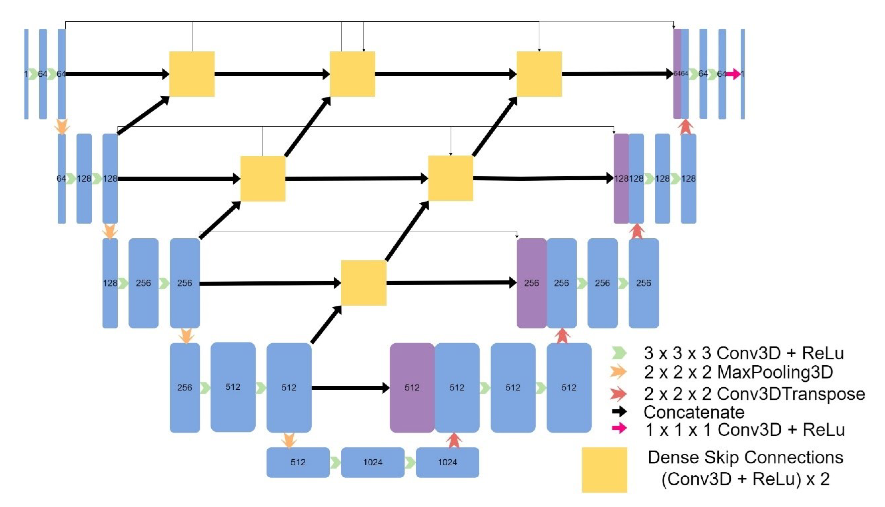 Preprints 75283 g006