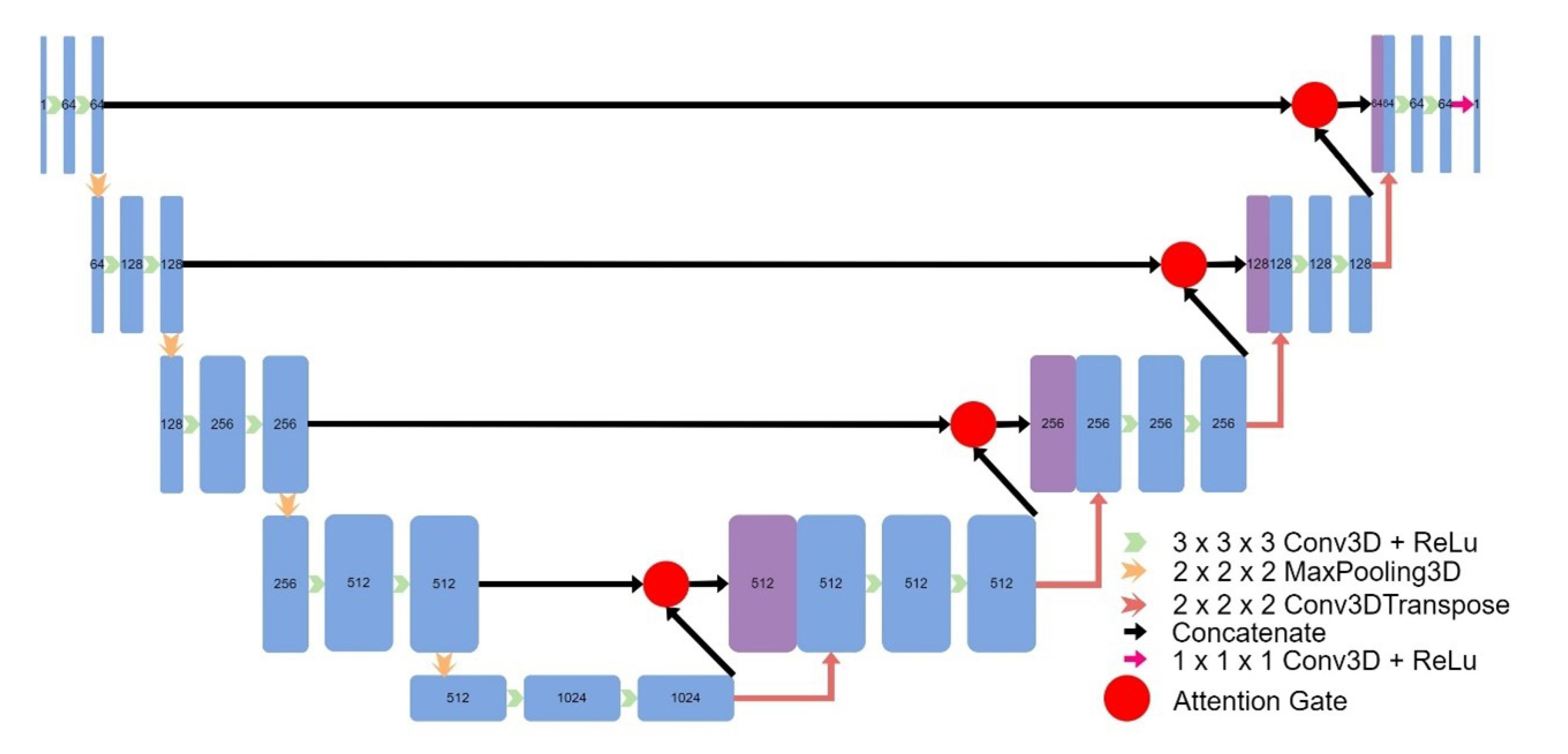 Preprints 75283 g007