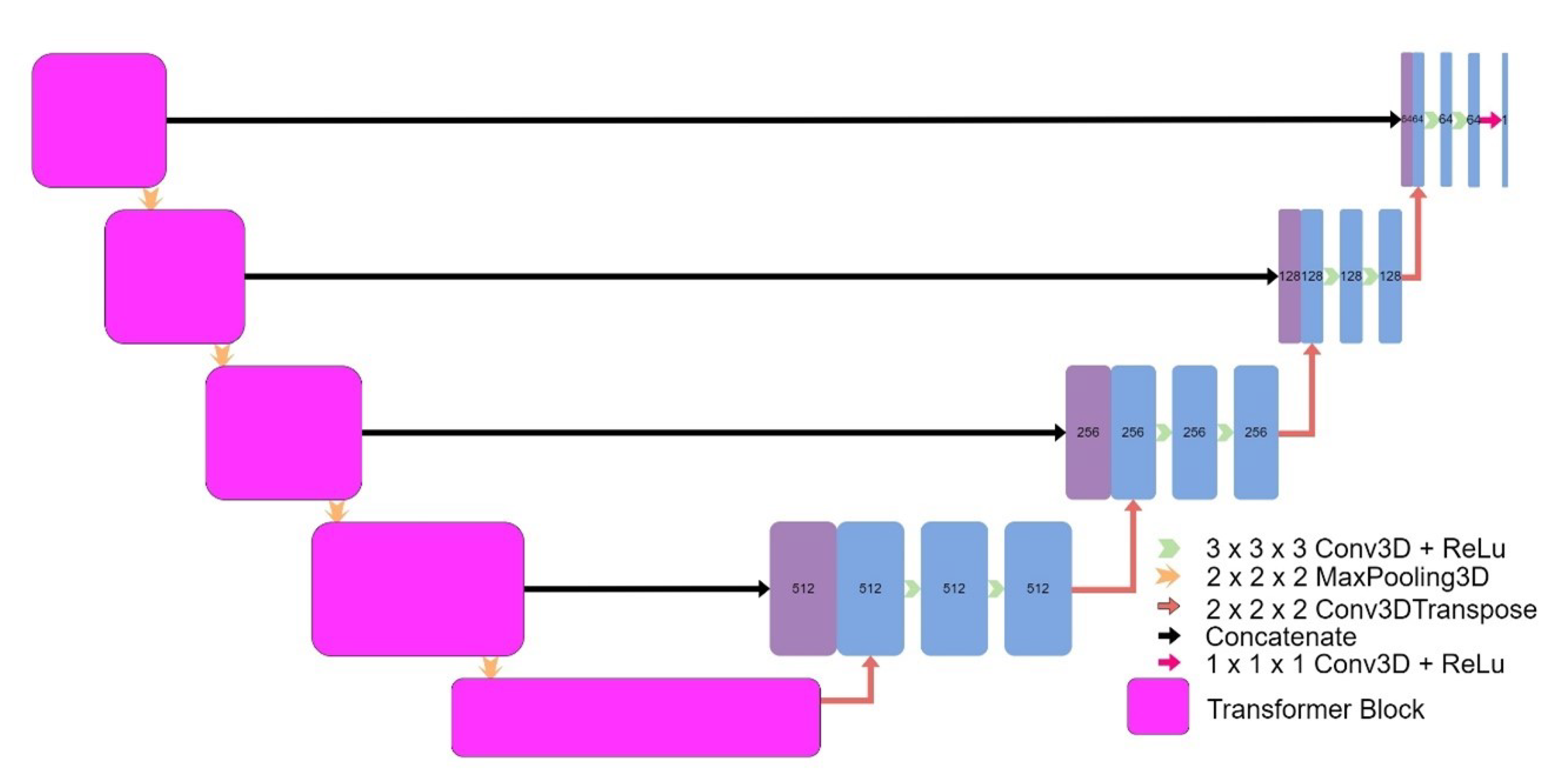 Preprints 75283 g008