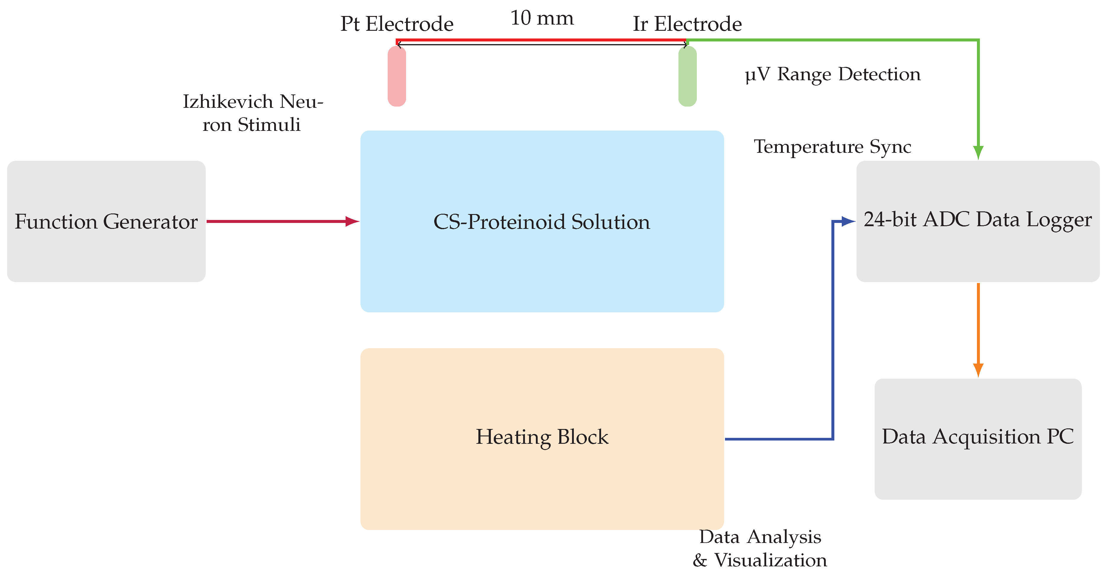 Preprints 117909 g002