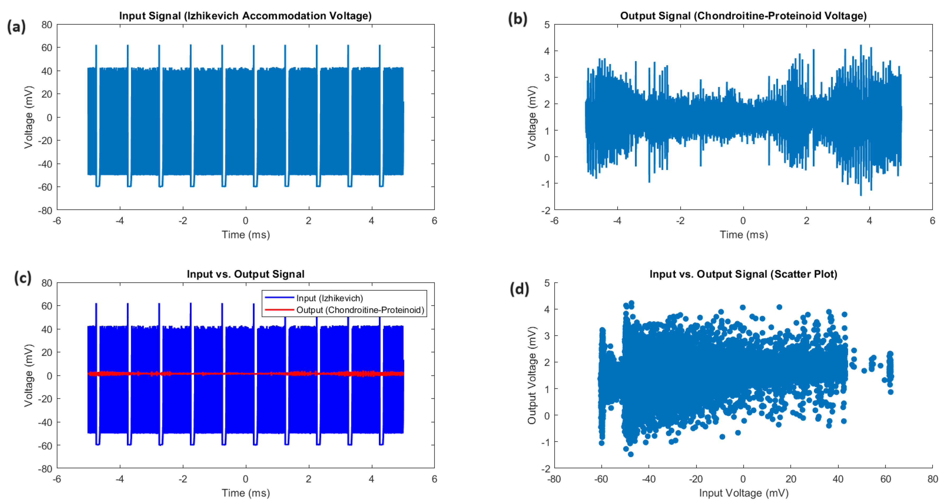 Preprints 117909 g003