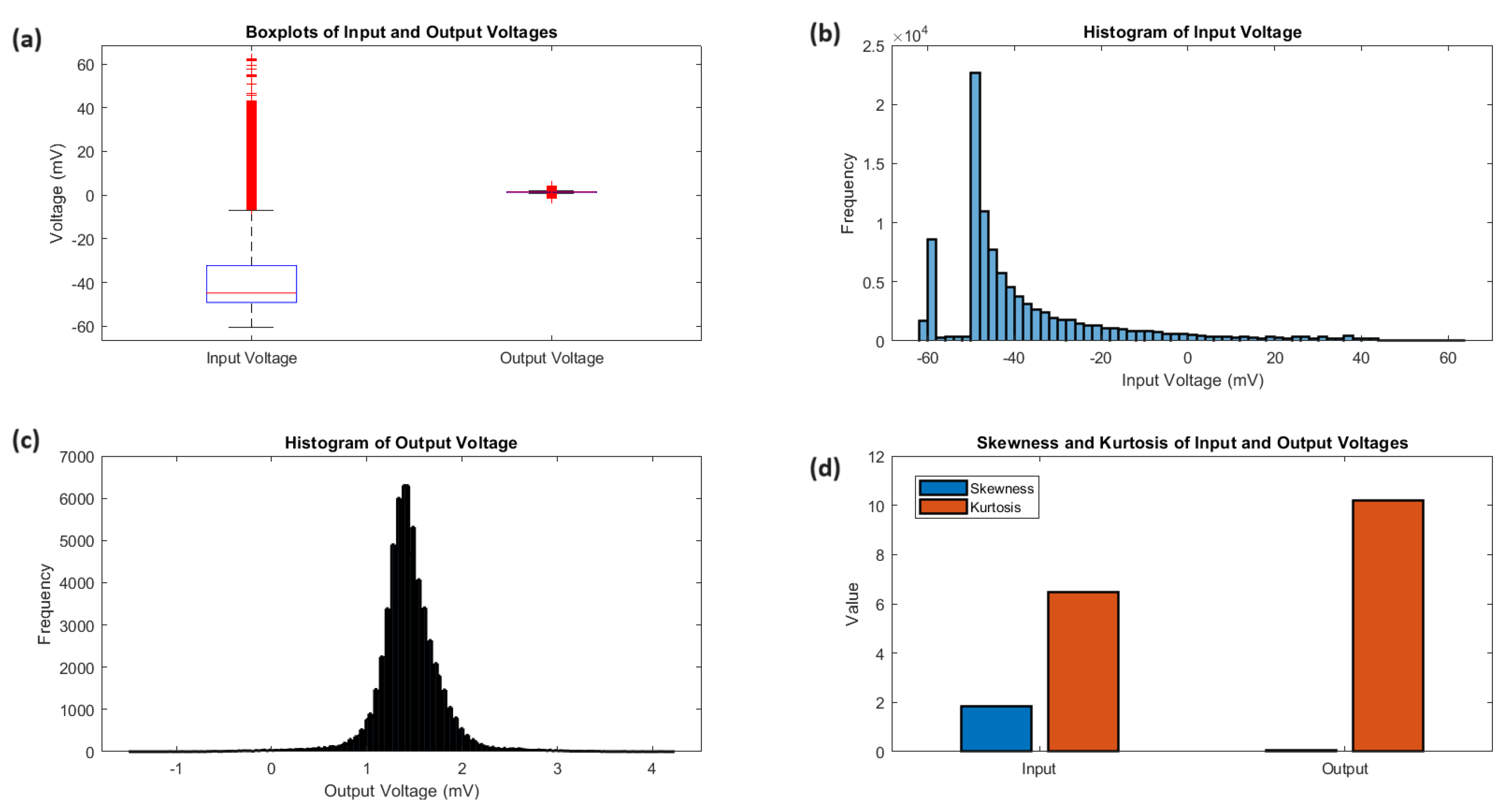 Preprints 117909 g004