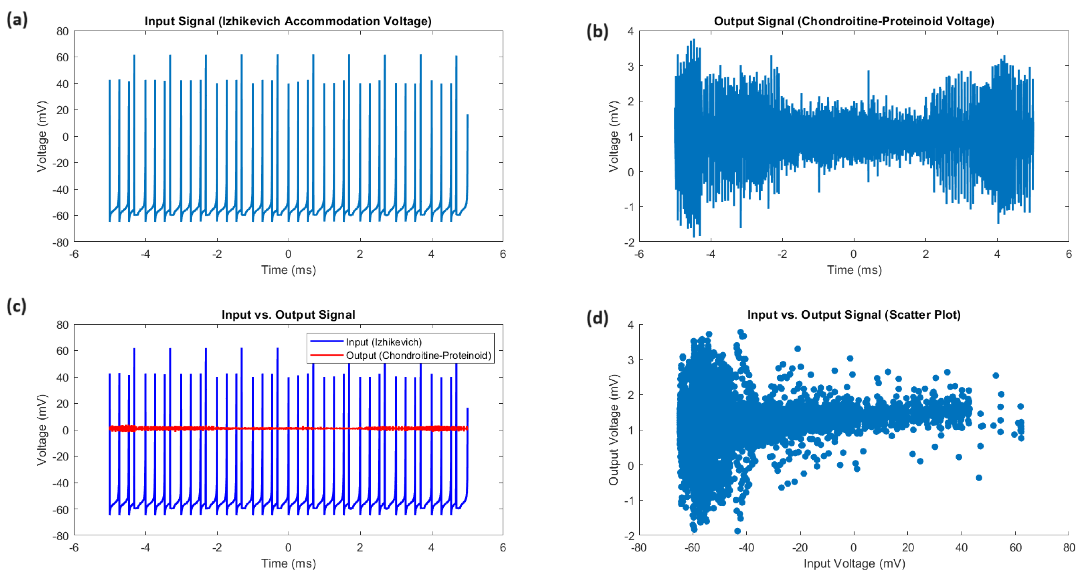 Preprints 117909 g005