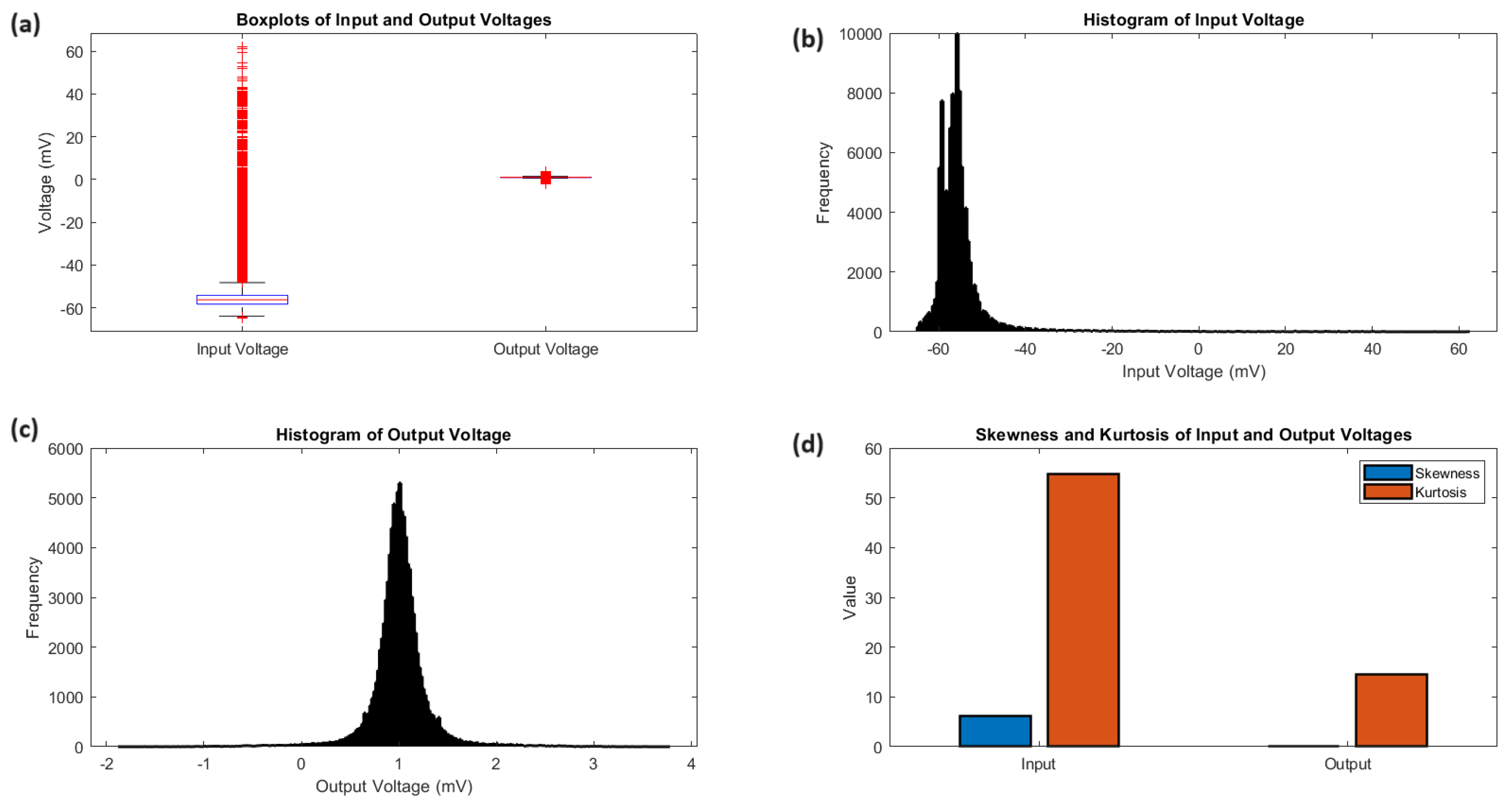 Preprints 117909 g006