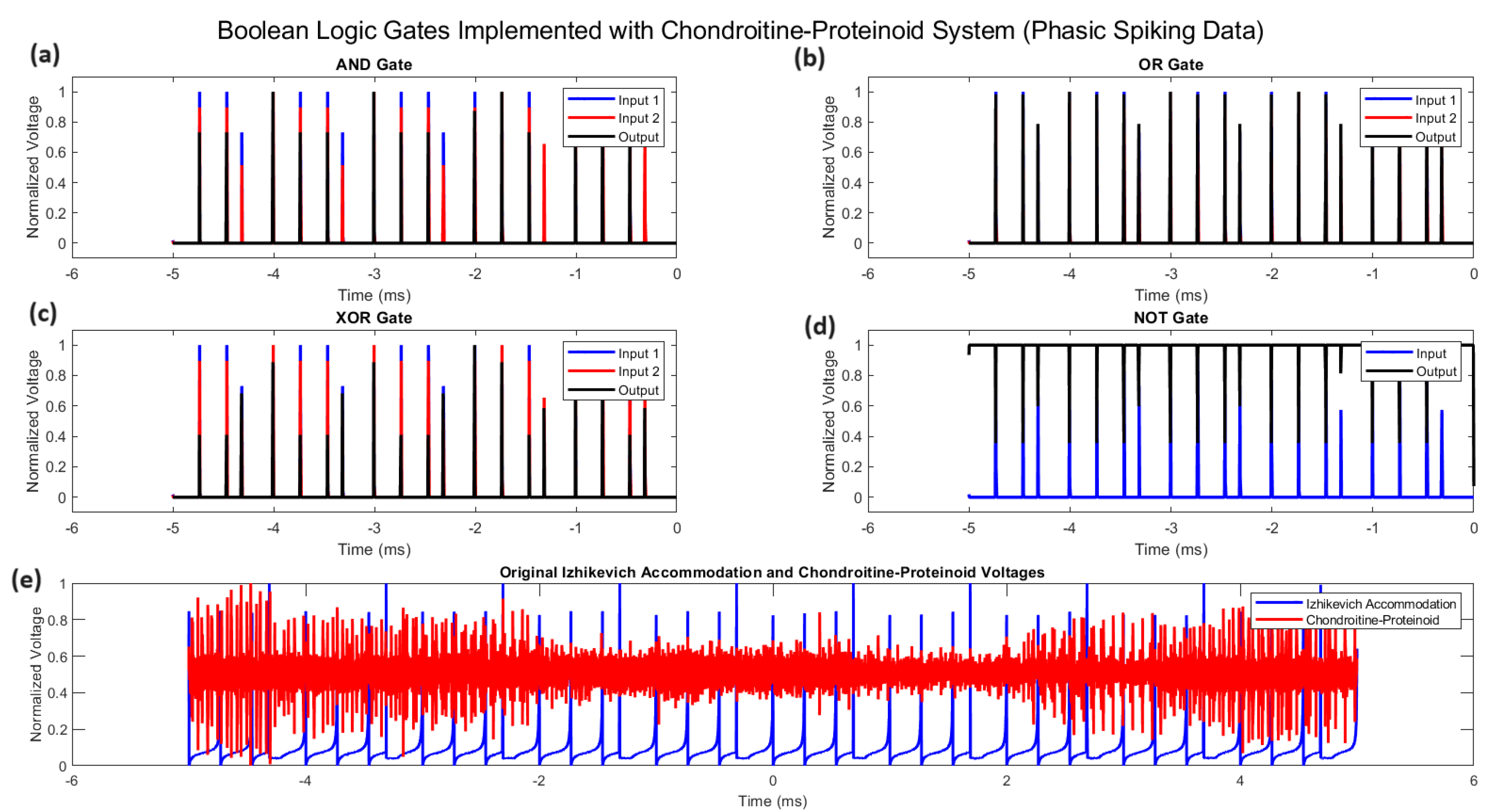 Preprints 117909 g007