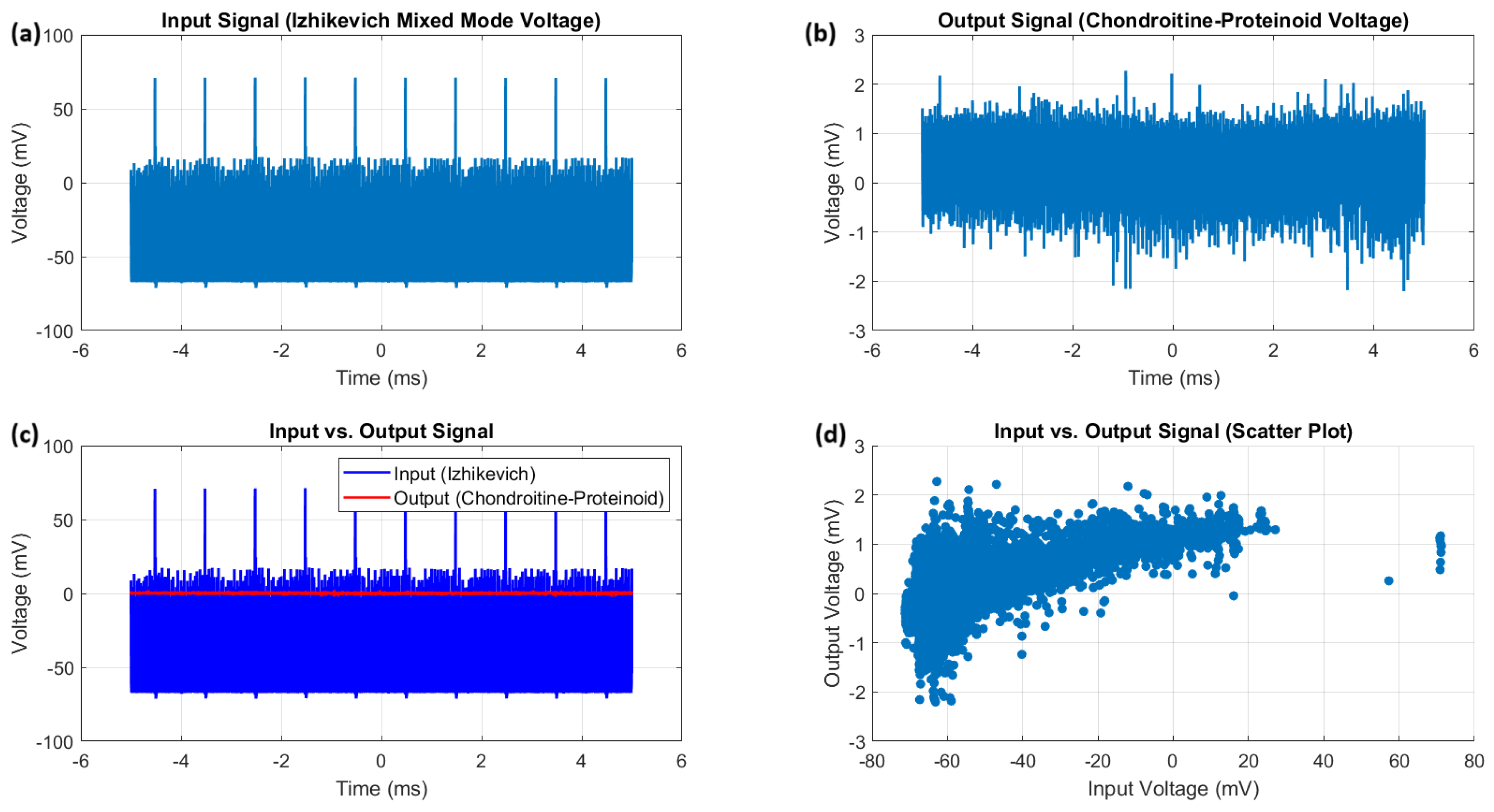 Preprints 117909 g008