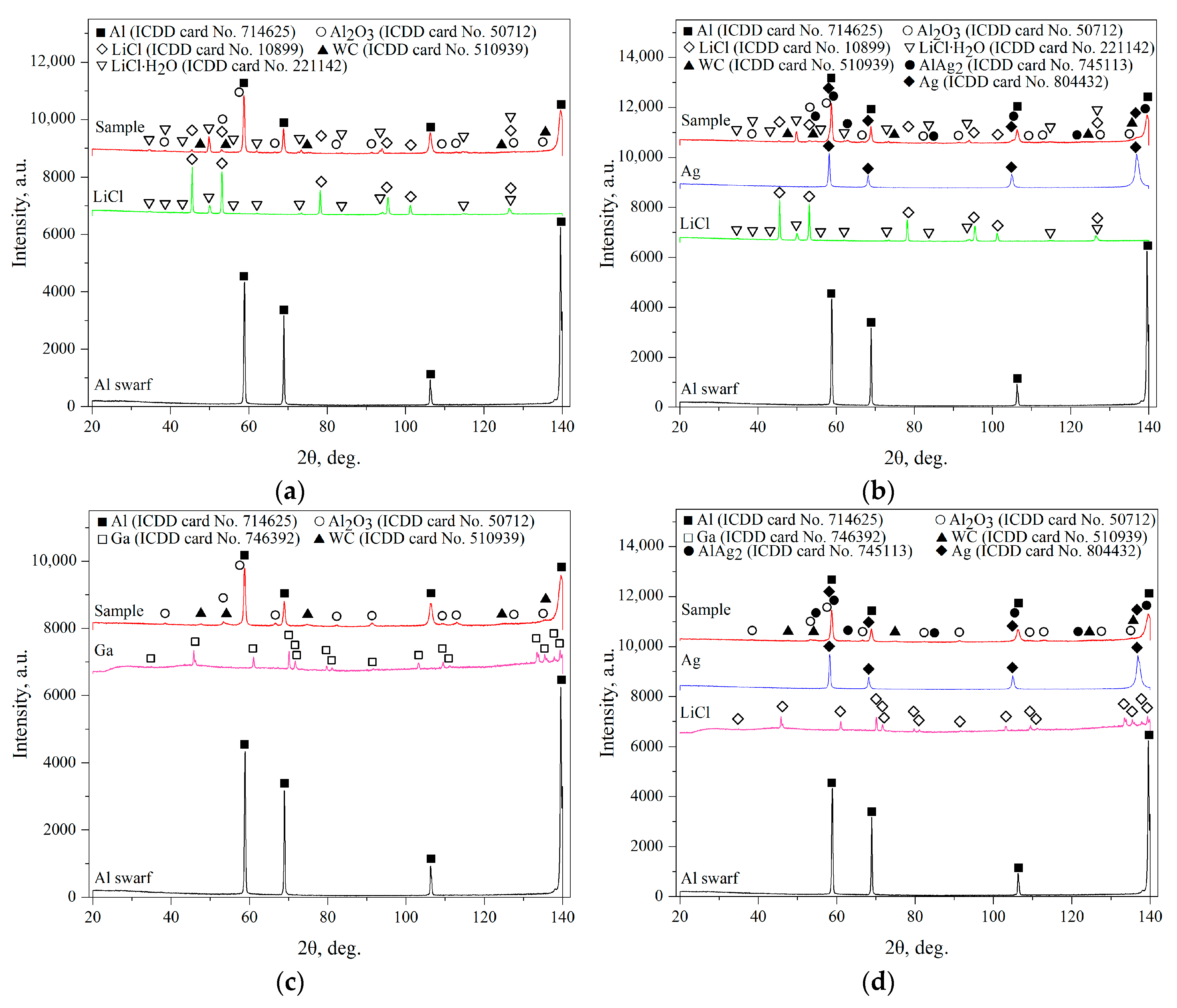 Preprints 96062 g003