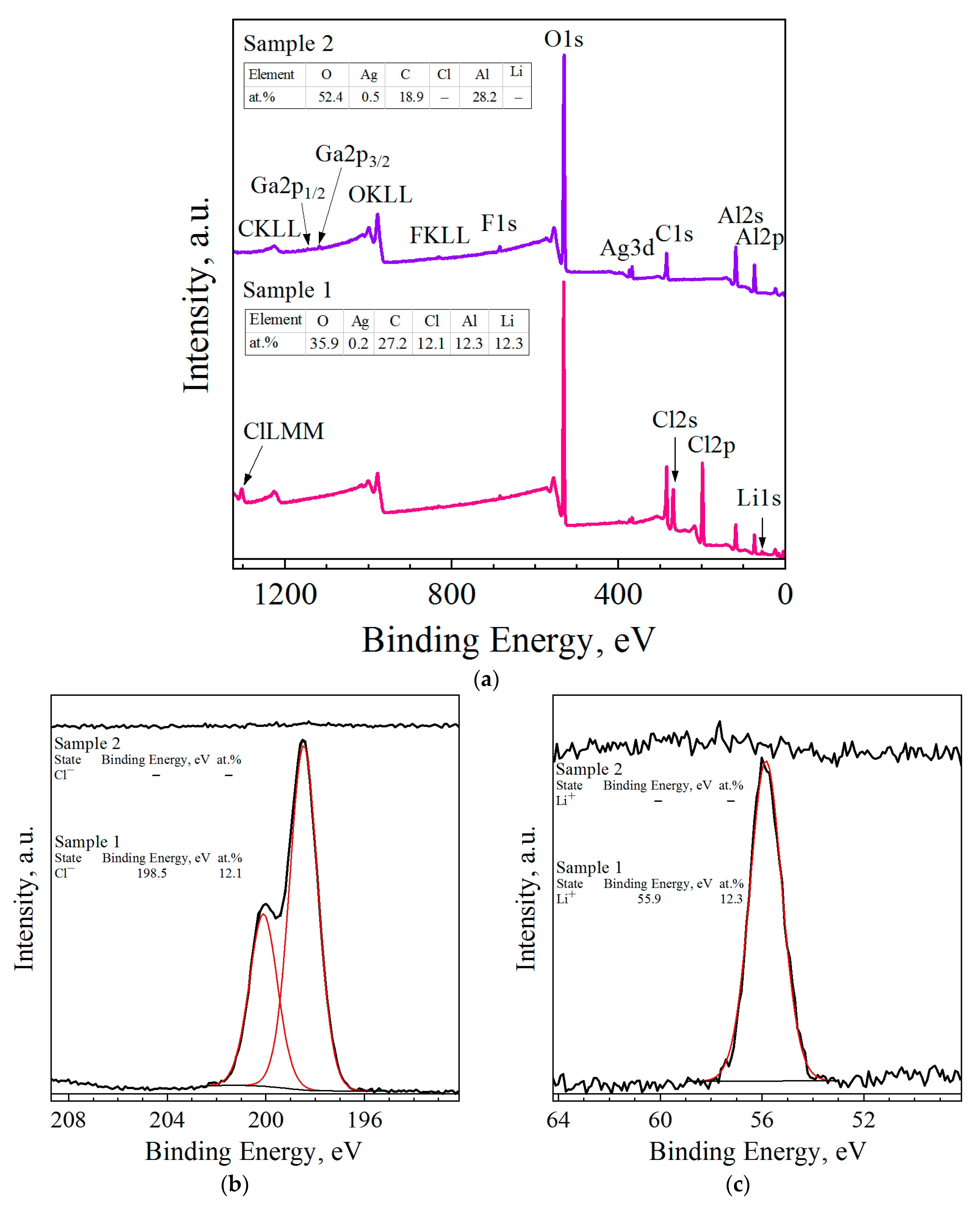 Preprints 96062 g005a