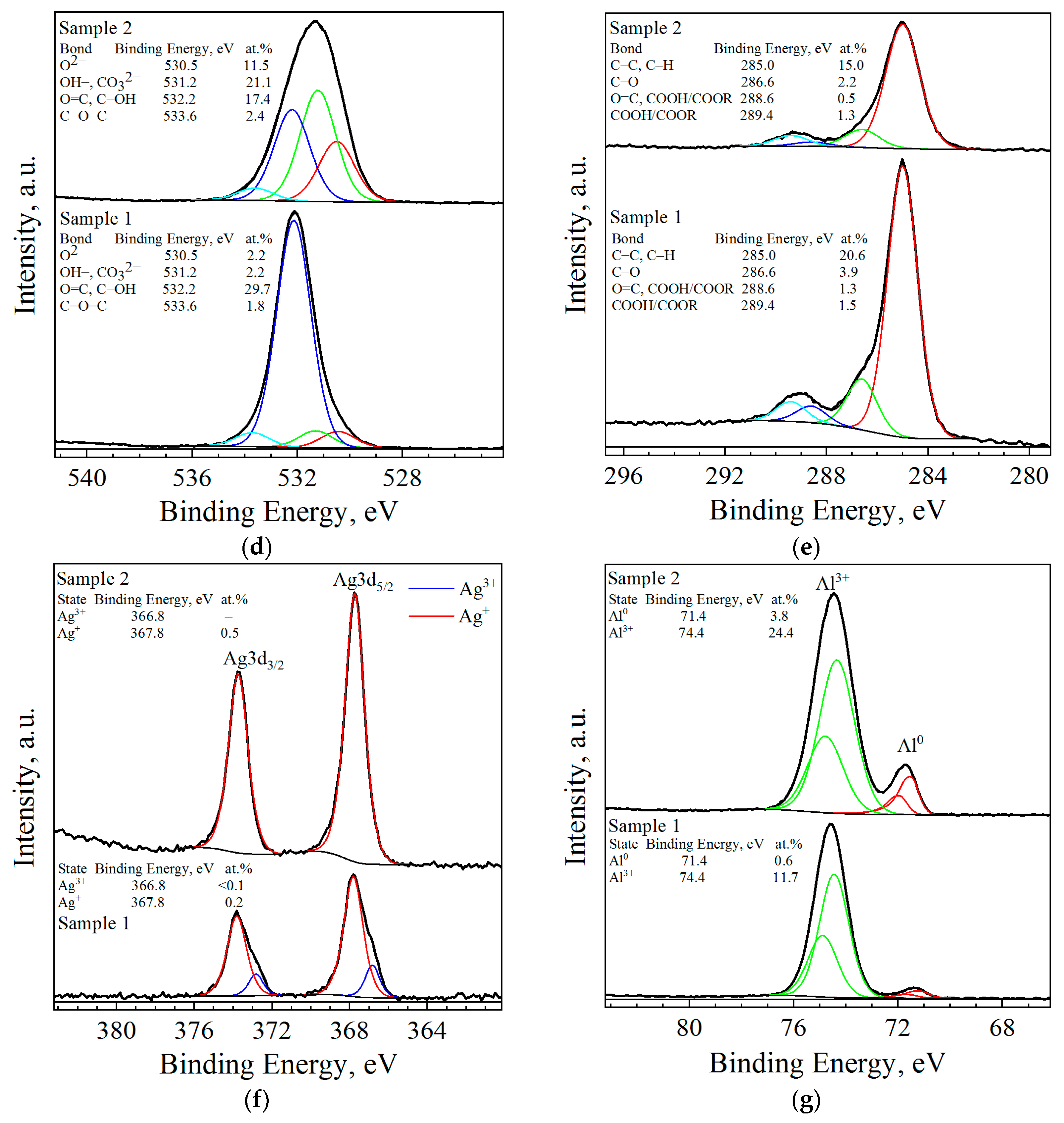 Preprints 96062 g005b