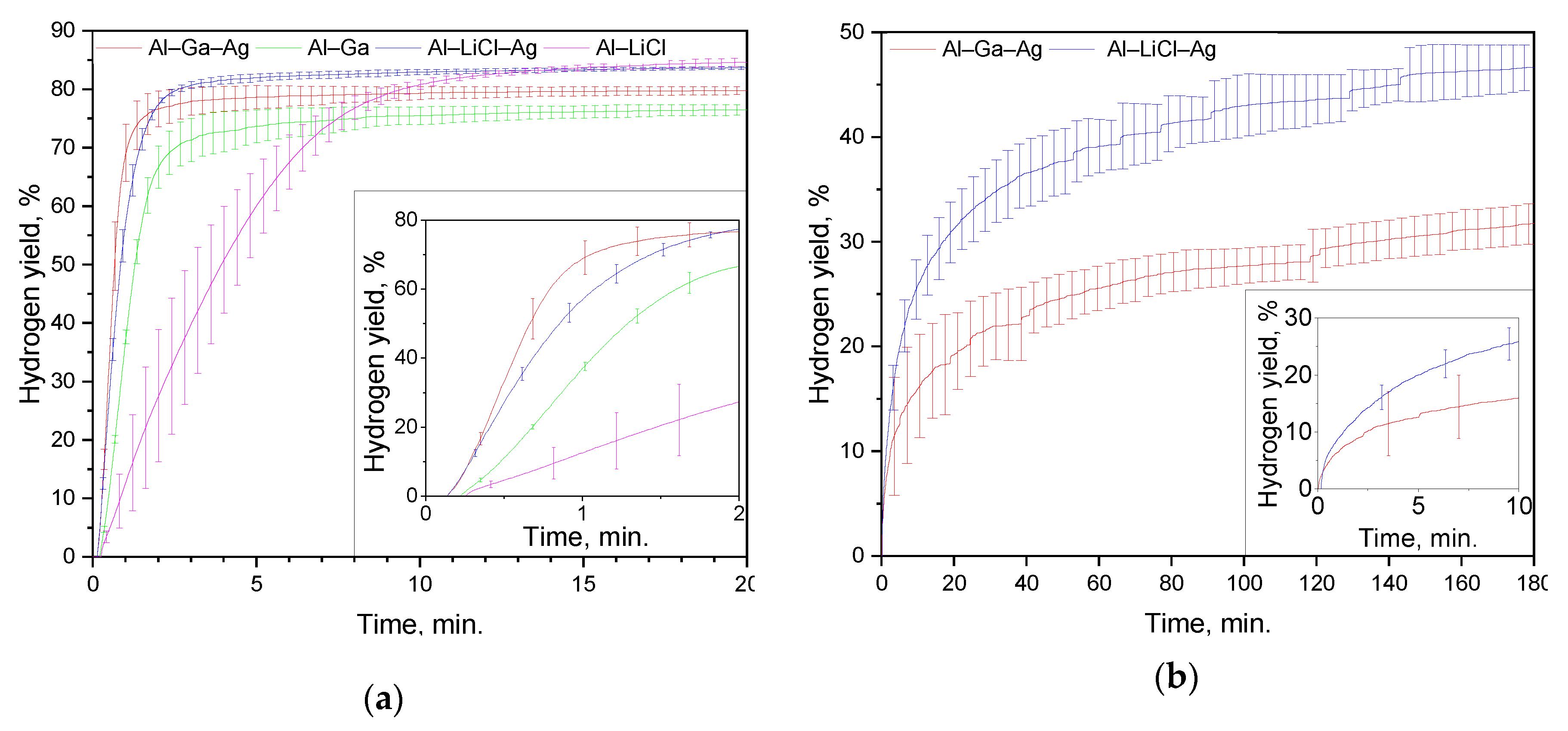 Preprints 96062 g006