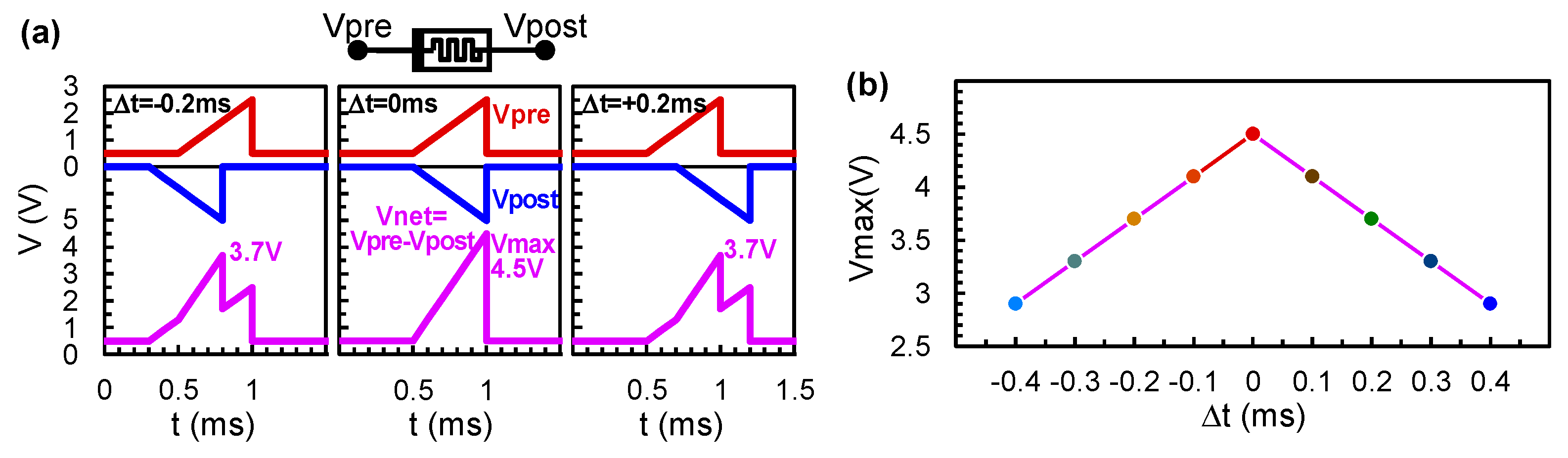 Preprints 112673 g003