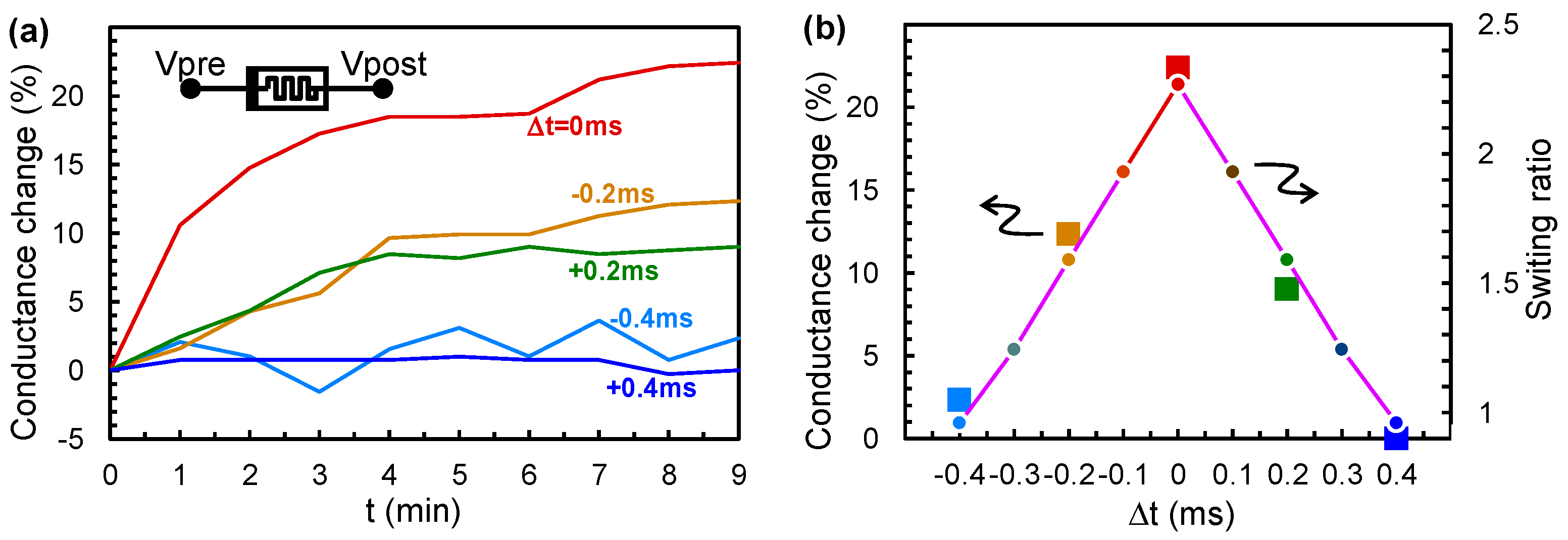 Preprints 112673 g004