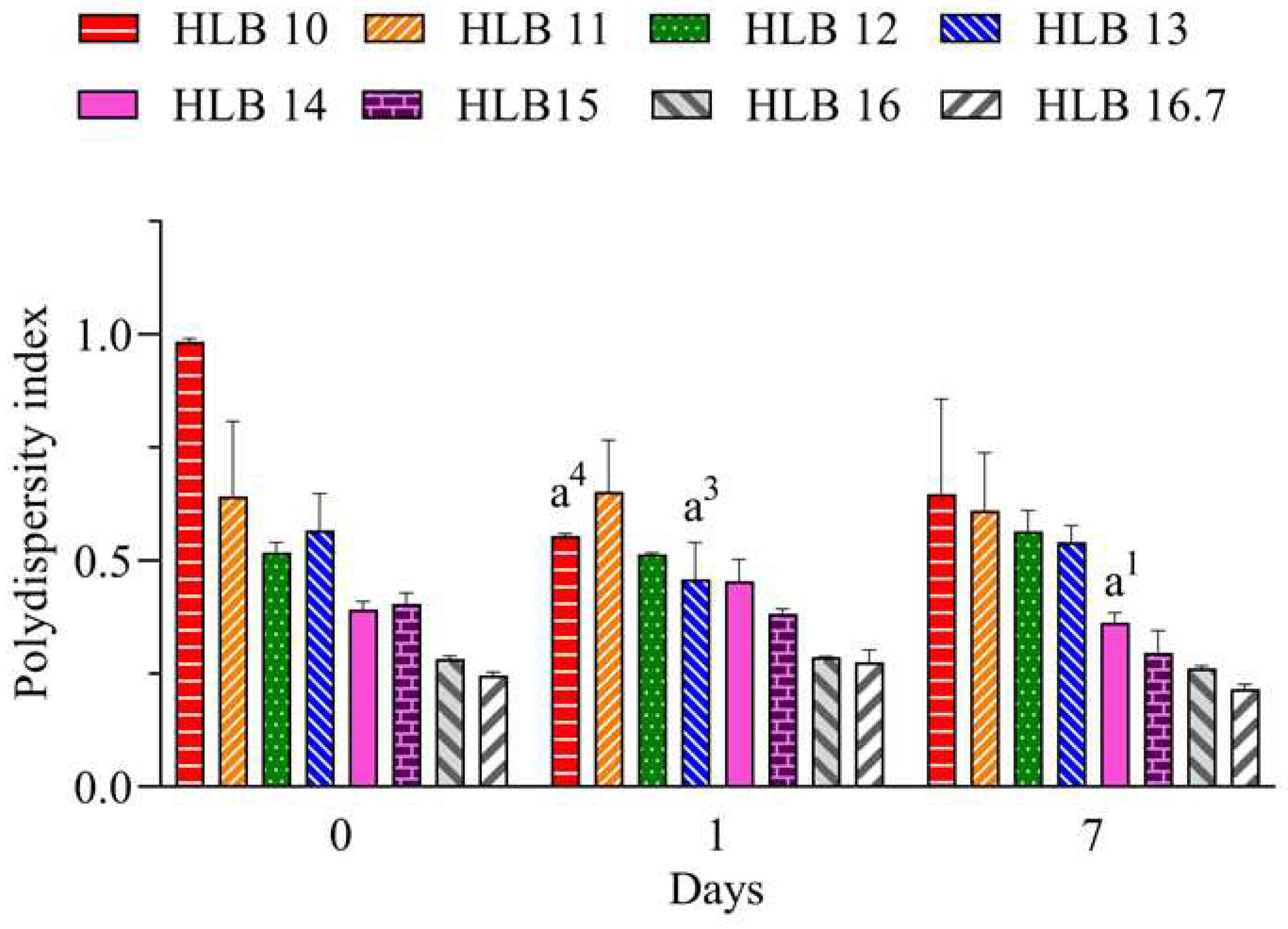 Preprints 77626 g002