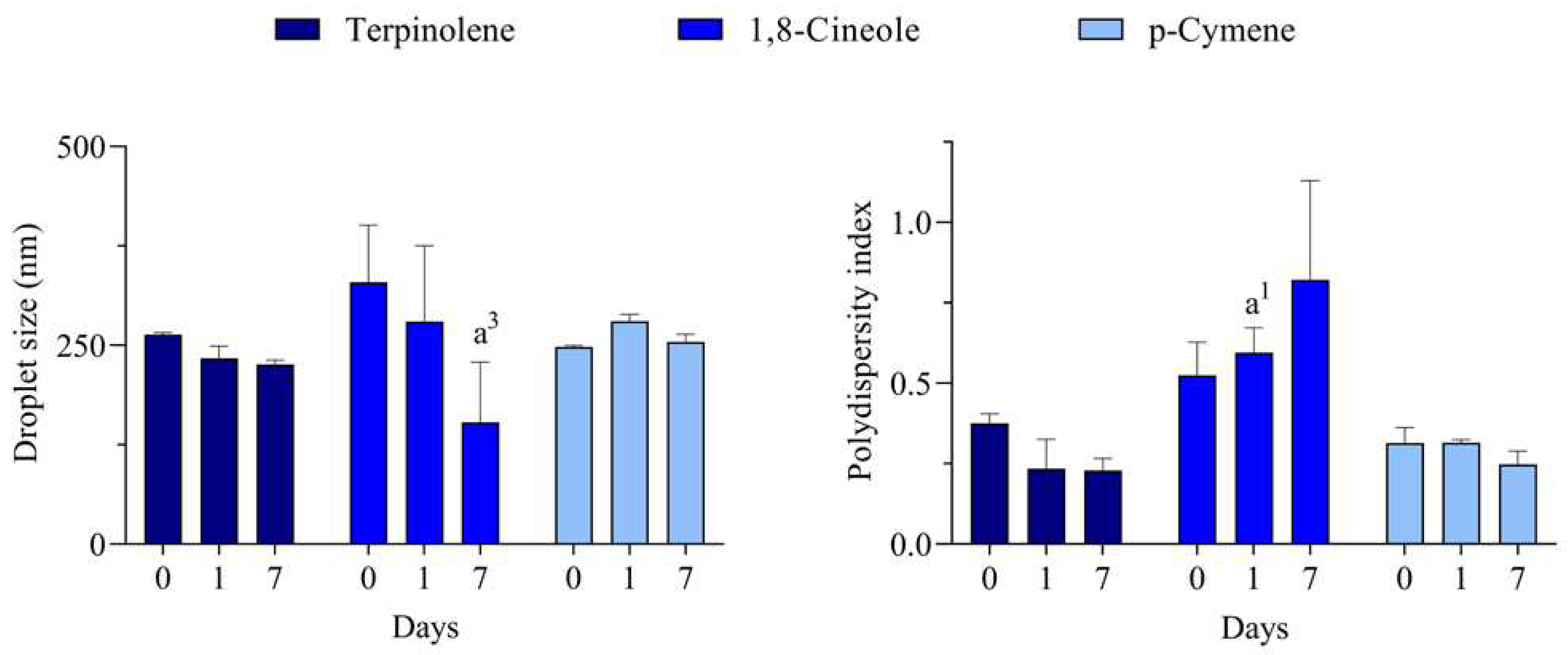 Preprints 77626 g003