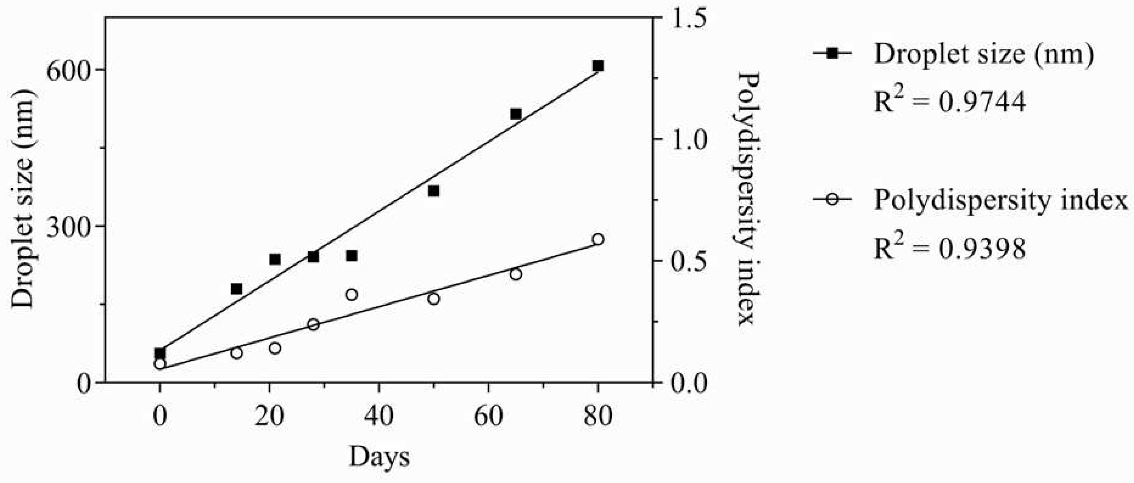 Preprints 77626 g004