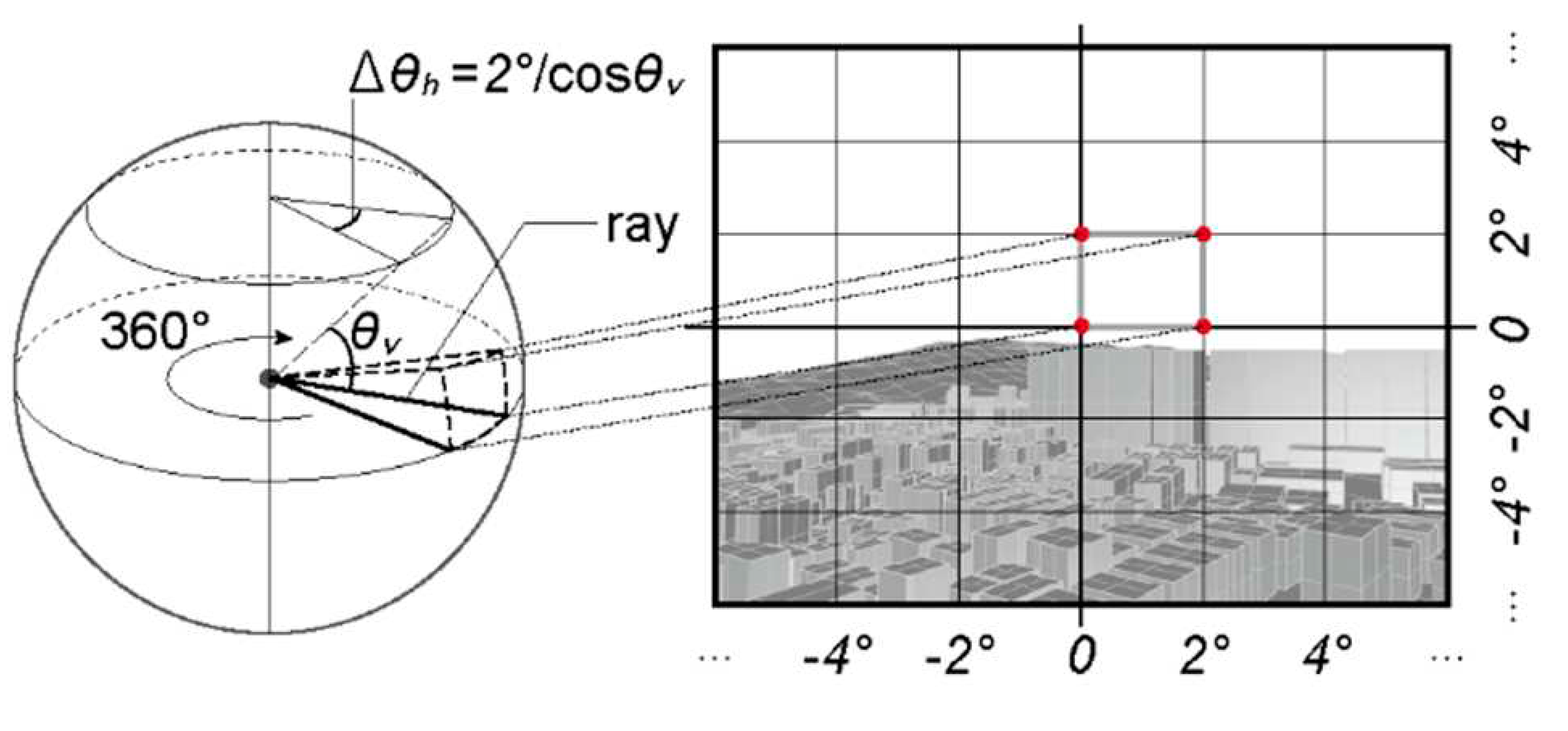 Preprints 84146 g003