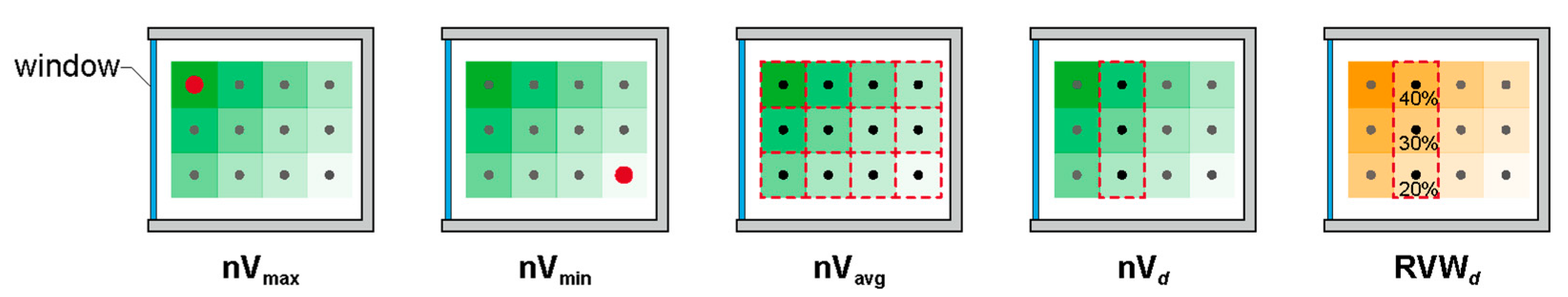 Preprints 84146 g005