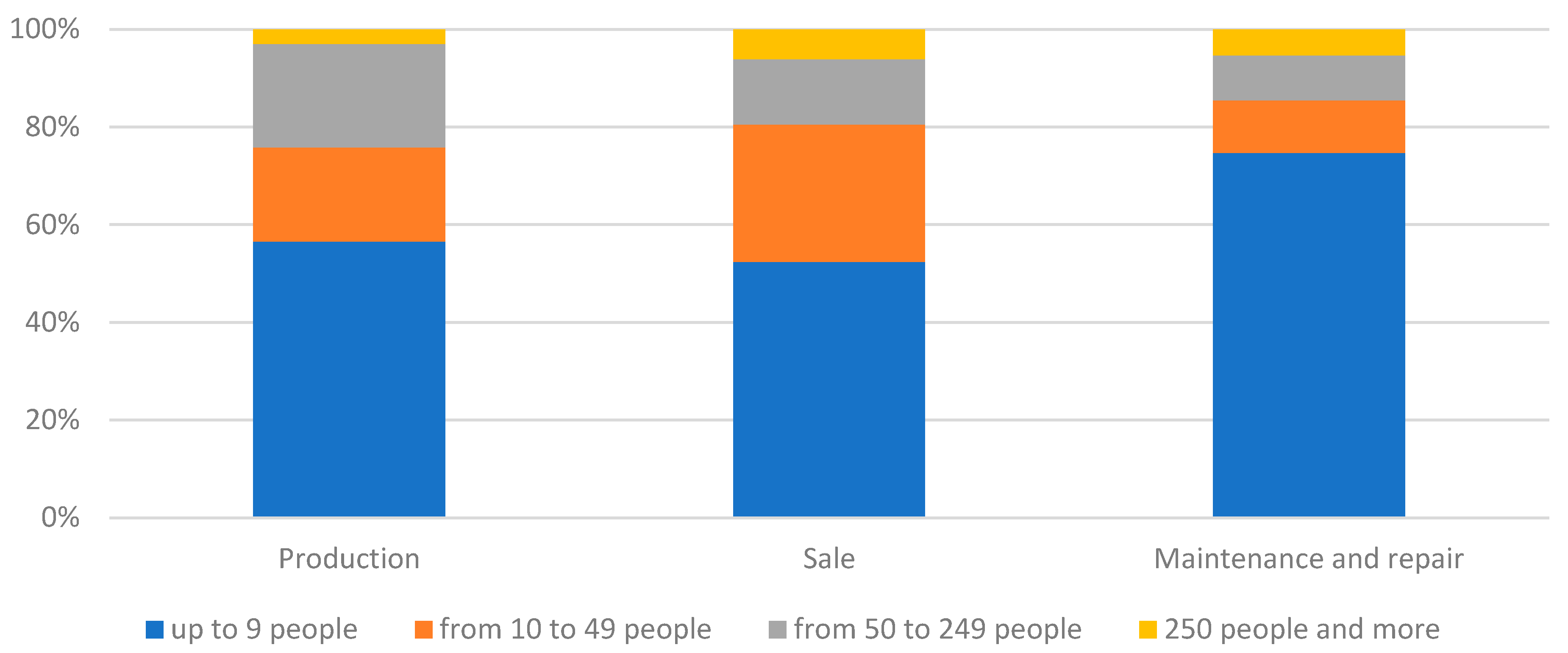 Preprints 91012 g002