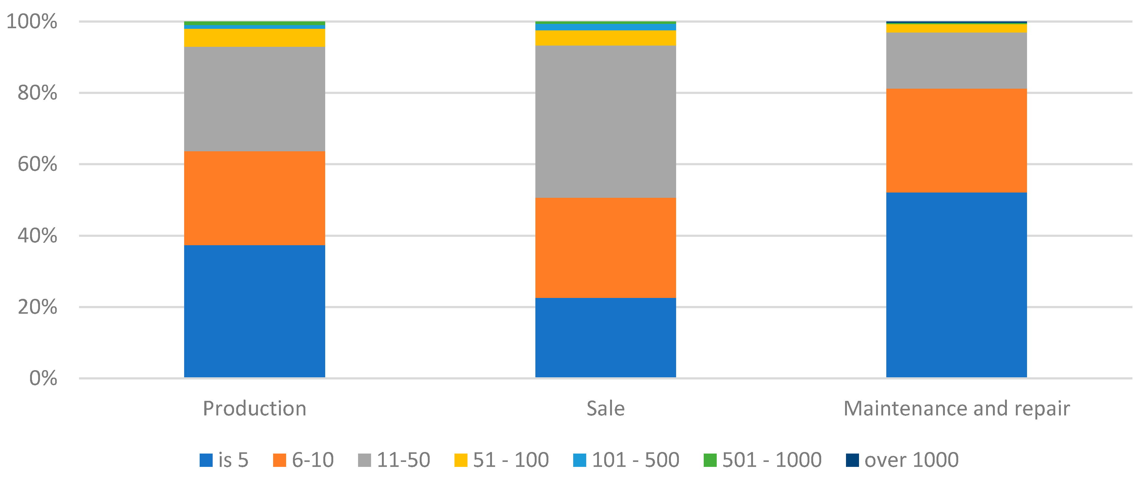 Preprints 91012 g004