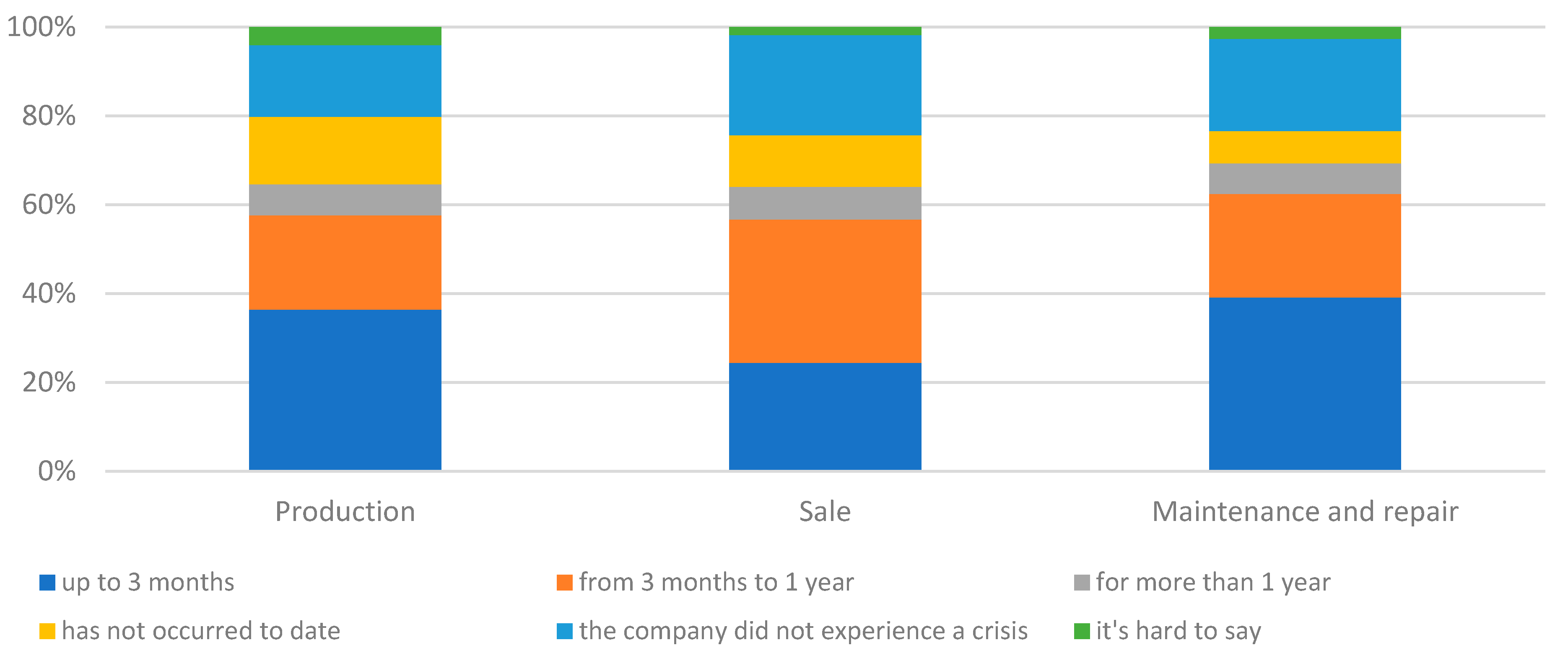 Preprints 91012 g009