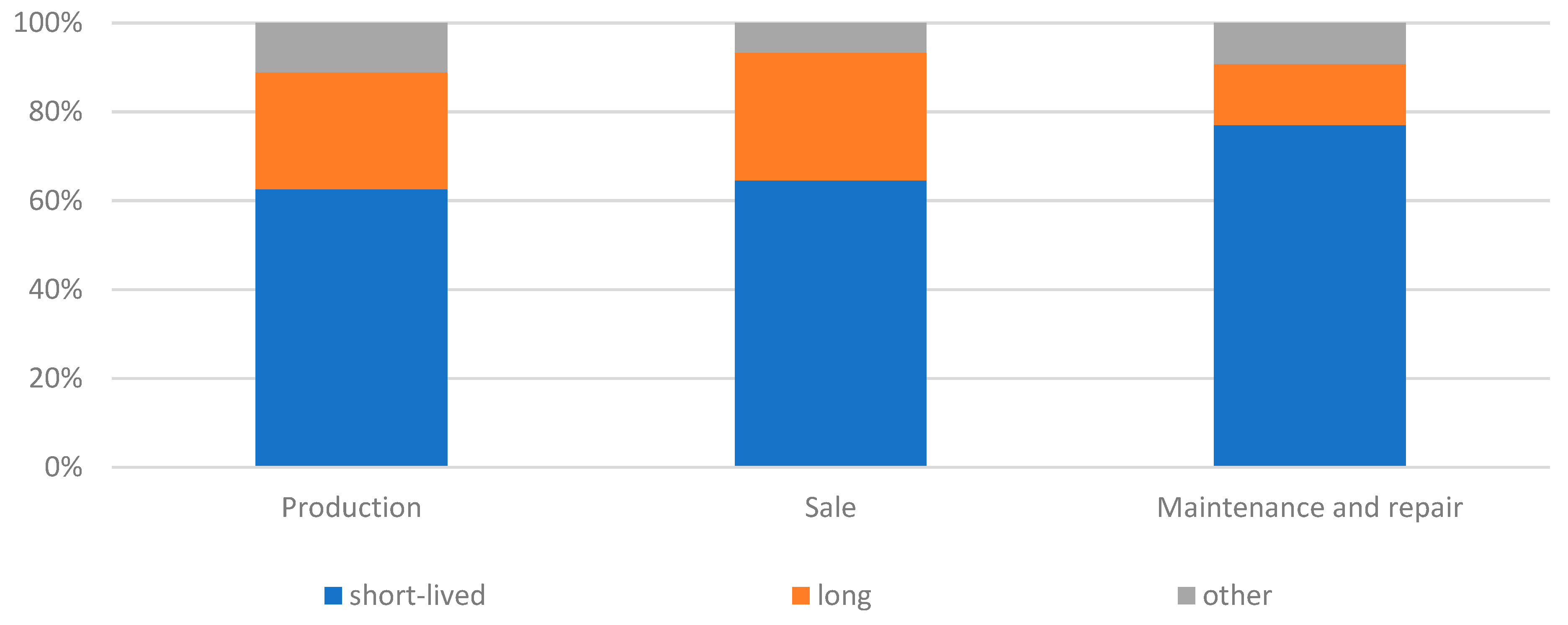 Preprints 91012 g012