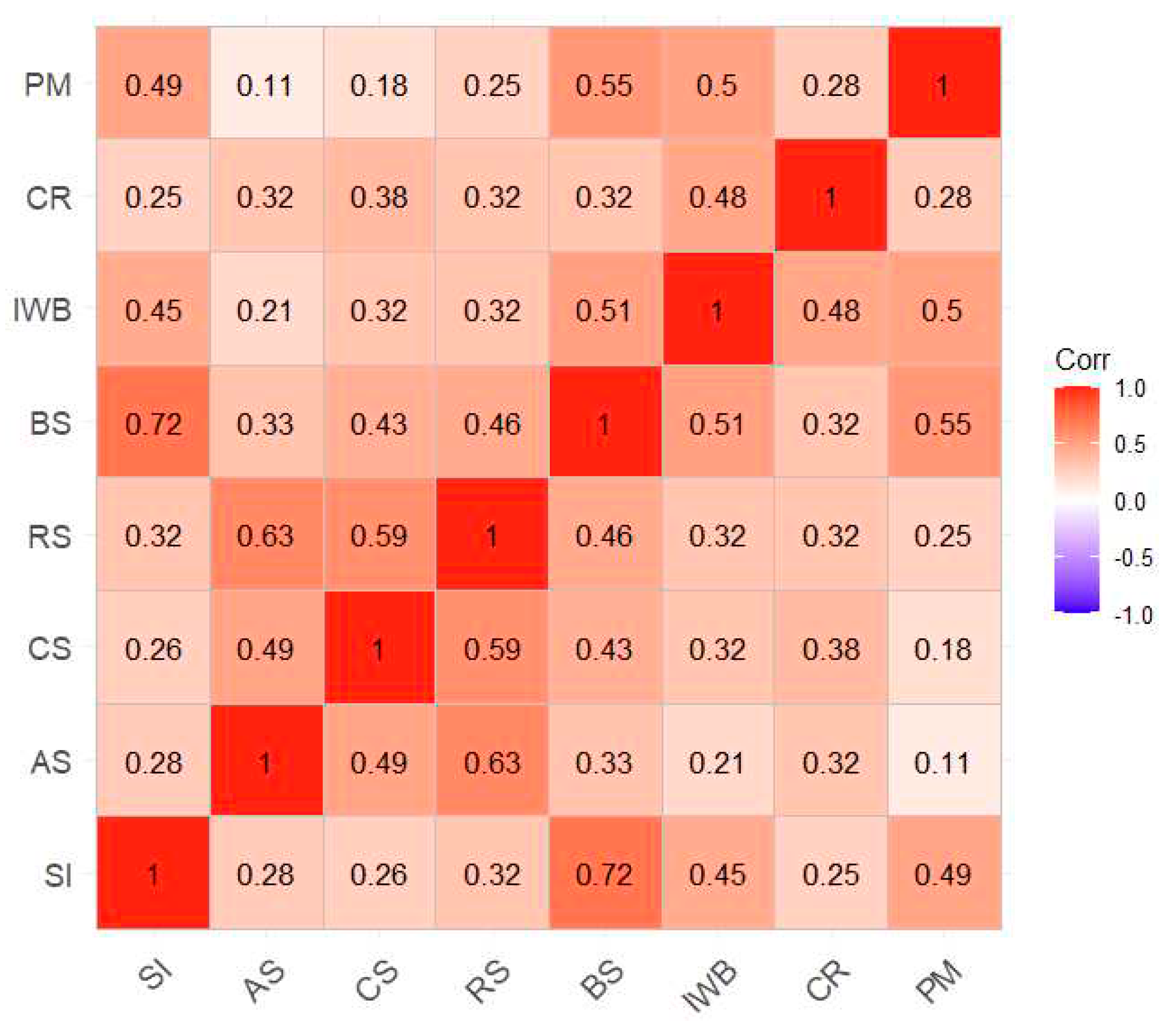 Preprints 84805 g001