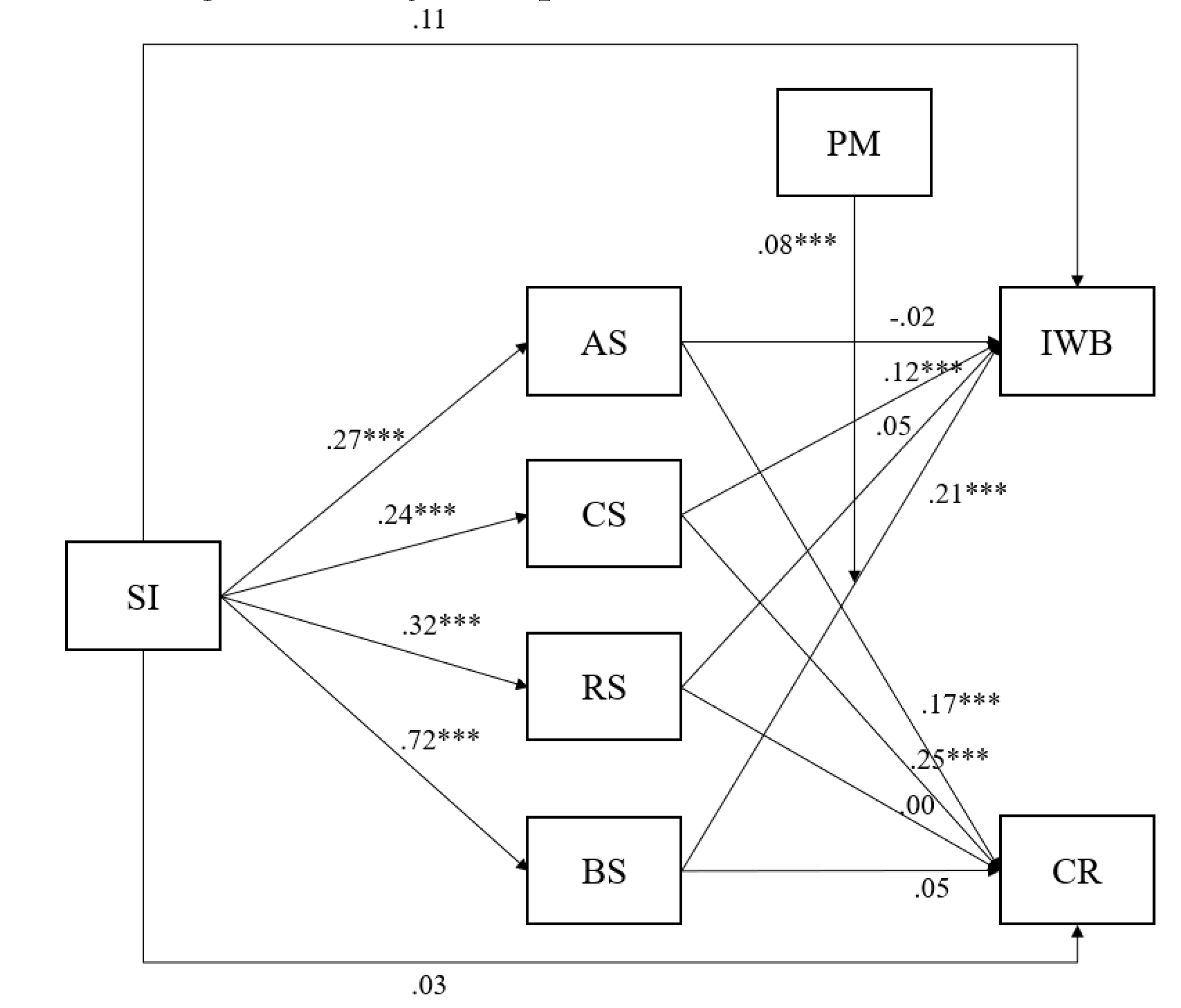 Preprints 84805 g002