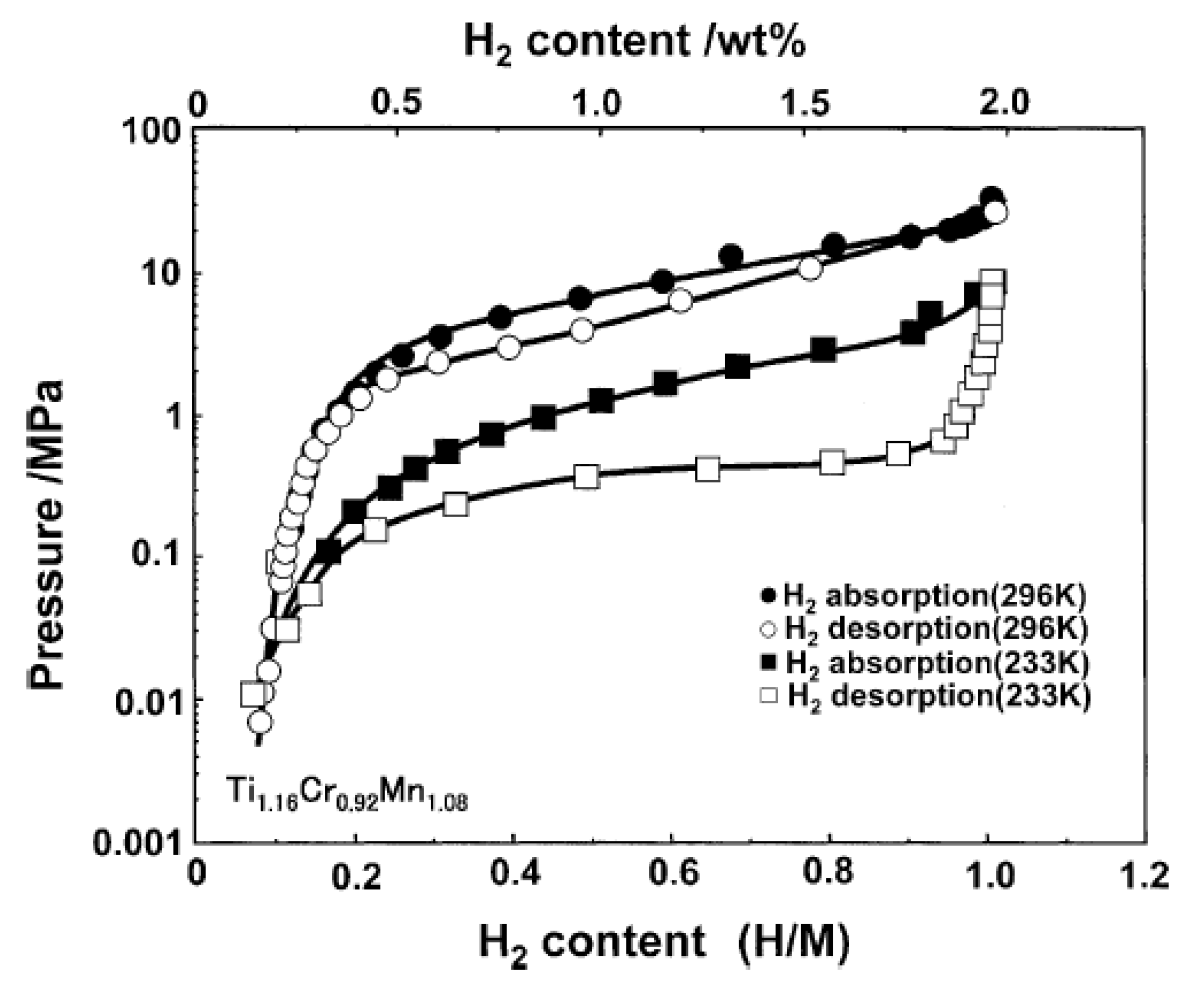 Preprints 103771 g004