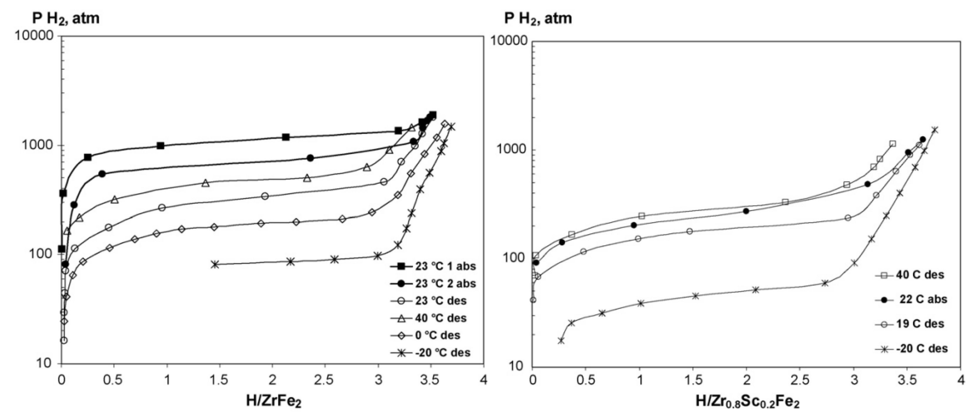 Preprints 103771 g005