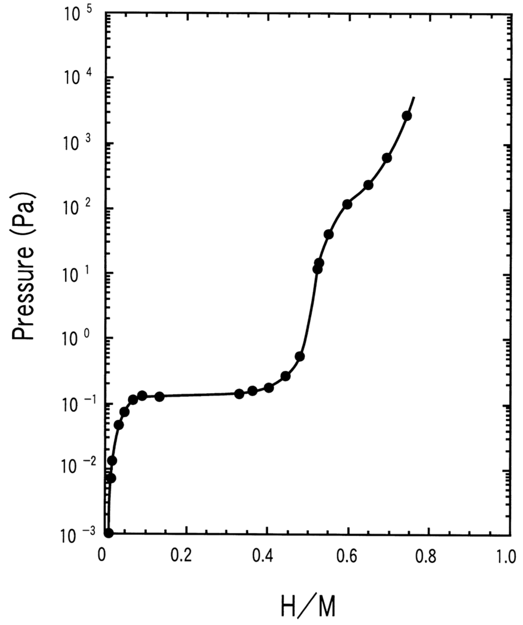 Preprints 103771 g007