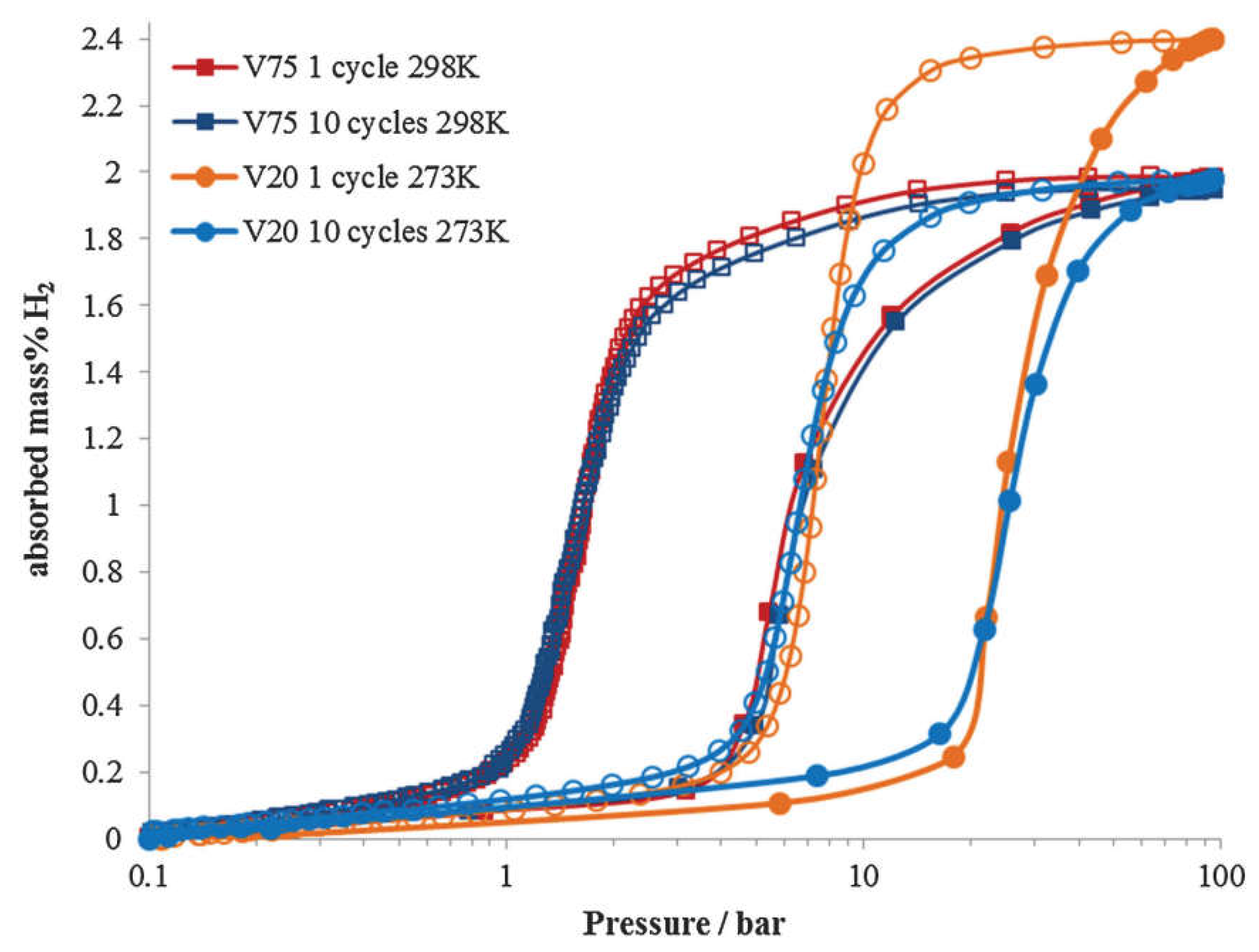 Preprints 103771 g009