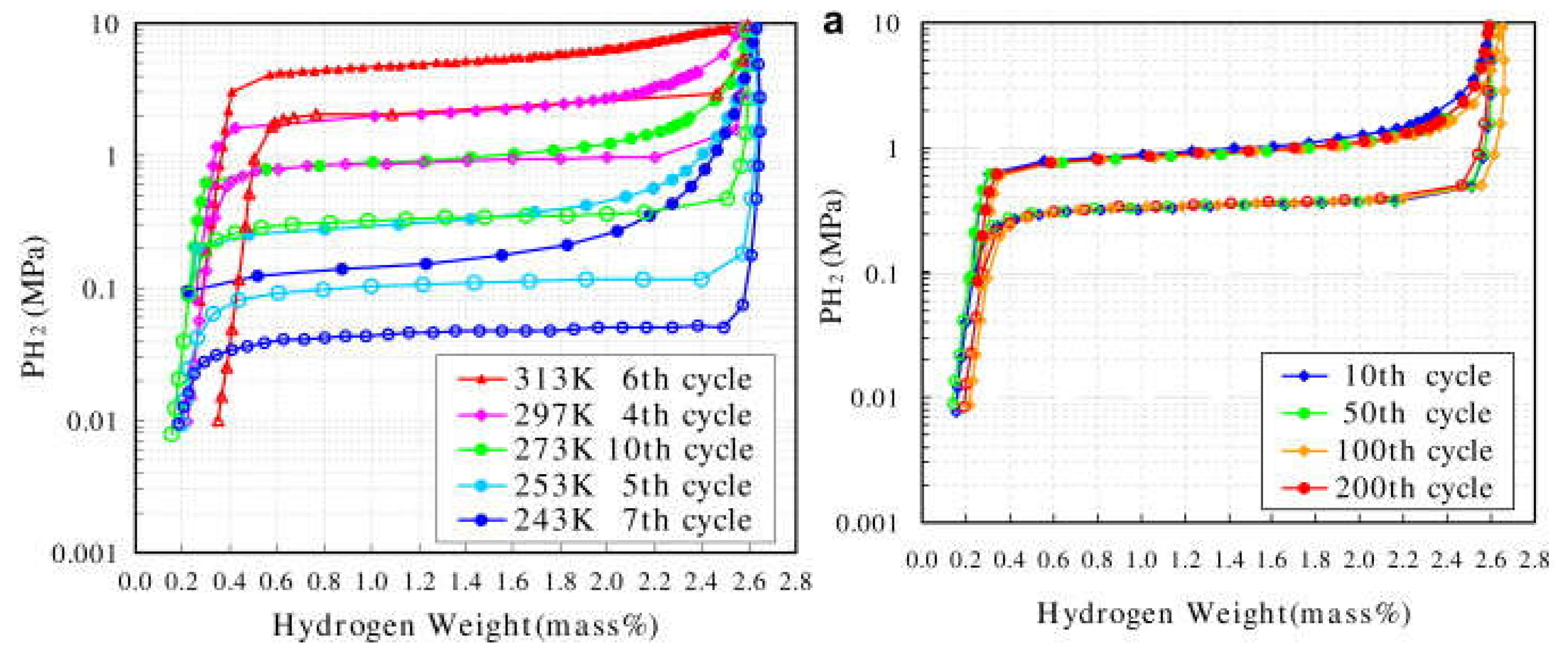 Preprints 103771 g010