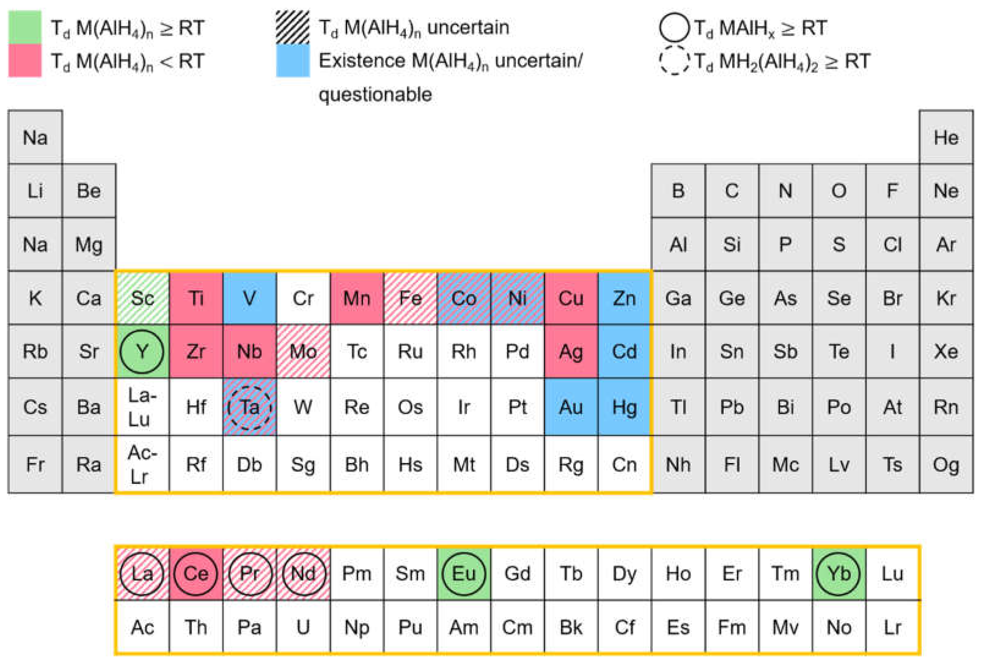 Preprints 103771 g011