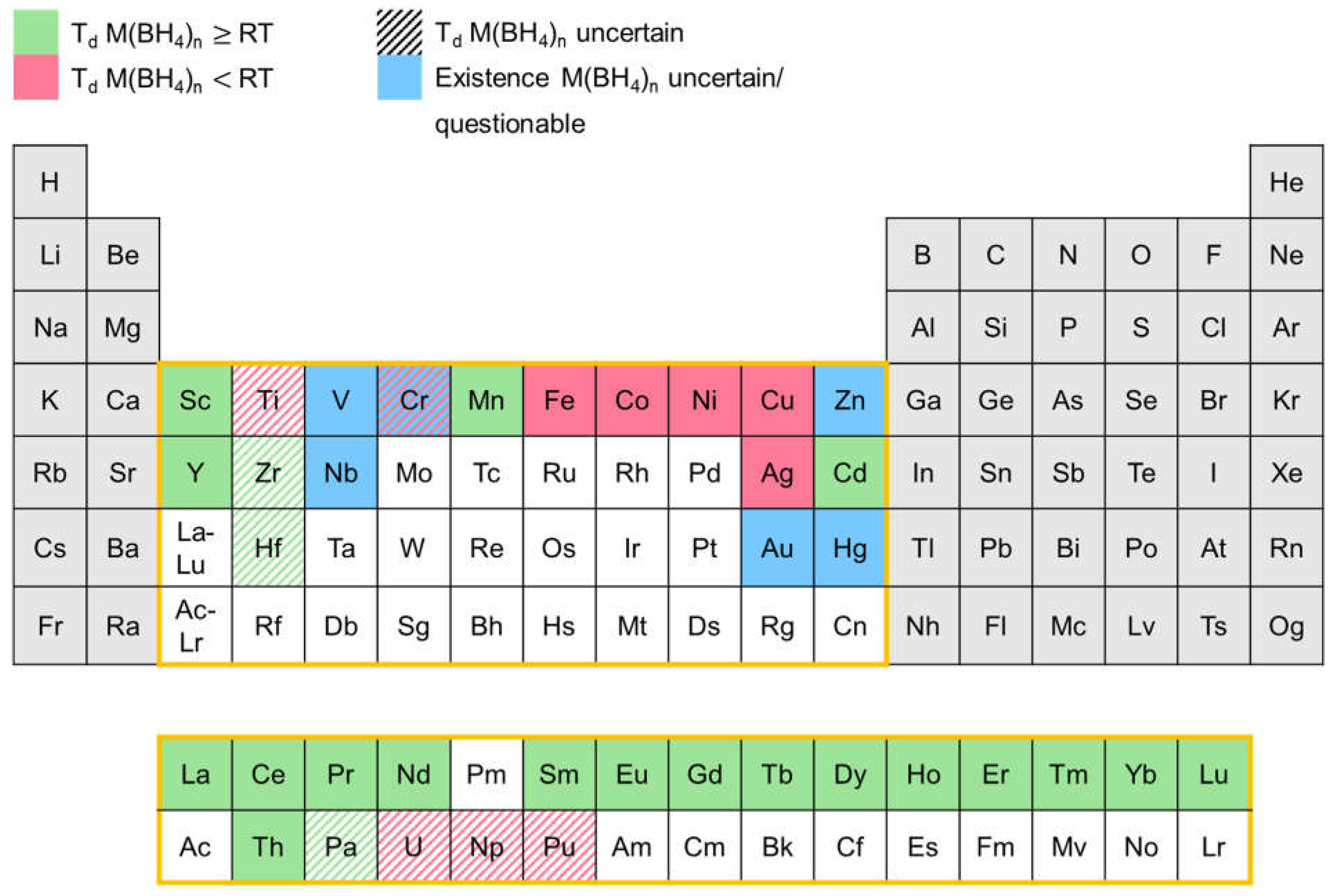 Preprints 103771 g012